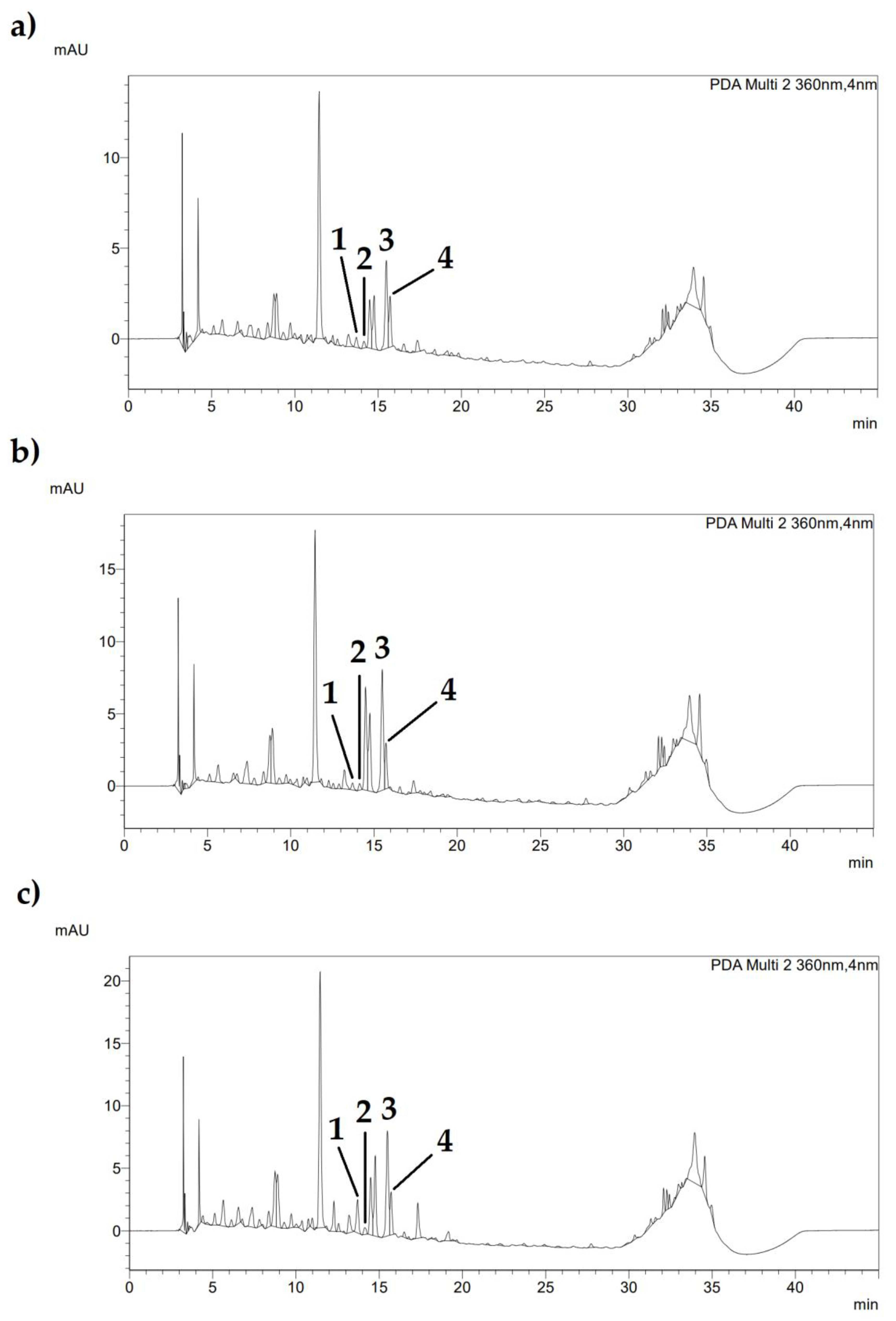 Agriculture 13 01358 g003 Agriculture 13 01358 g003