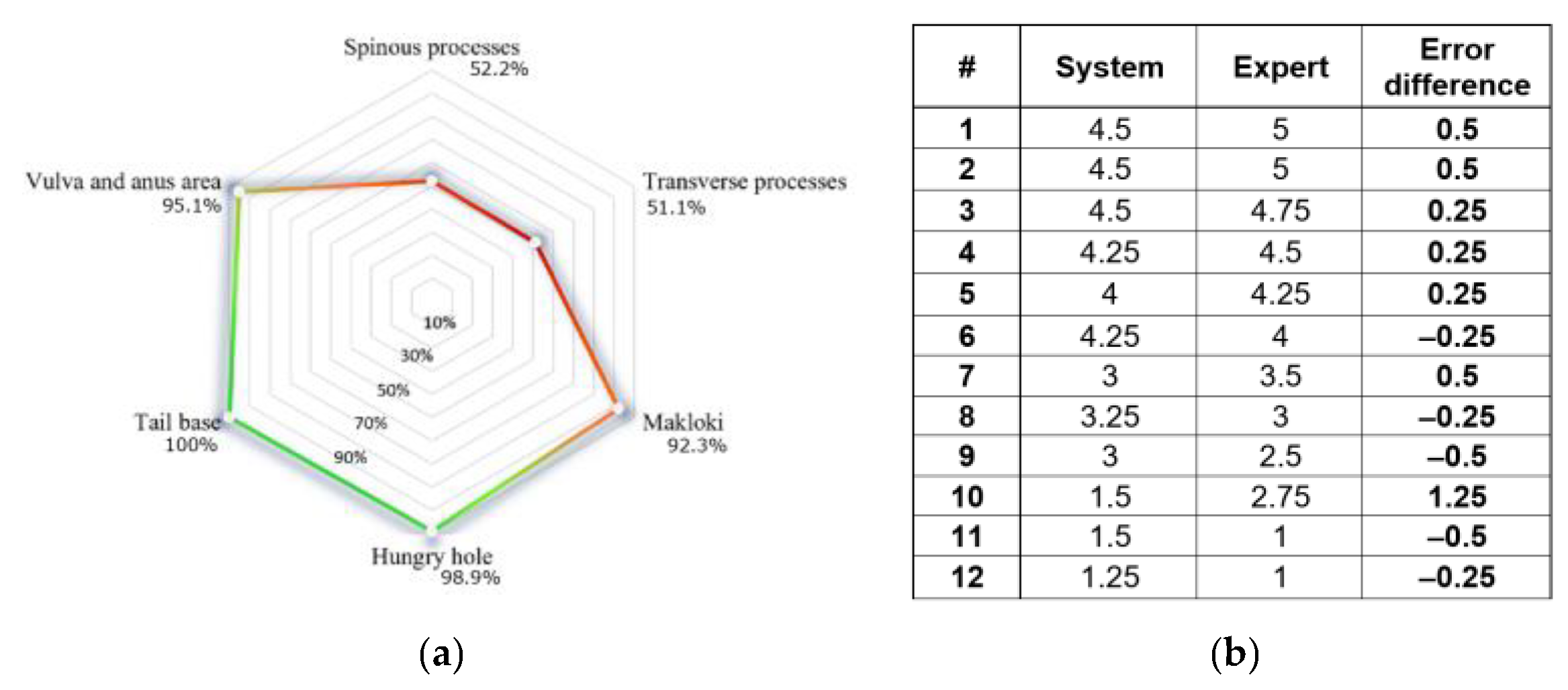 Agriculture 13 01363 g006