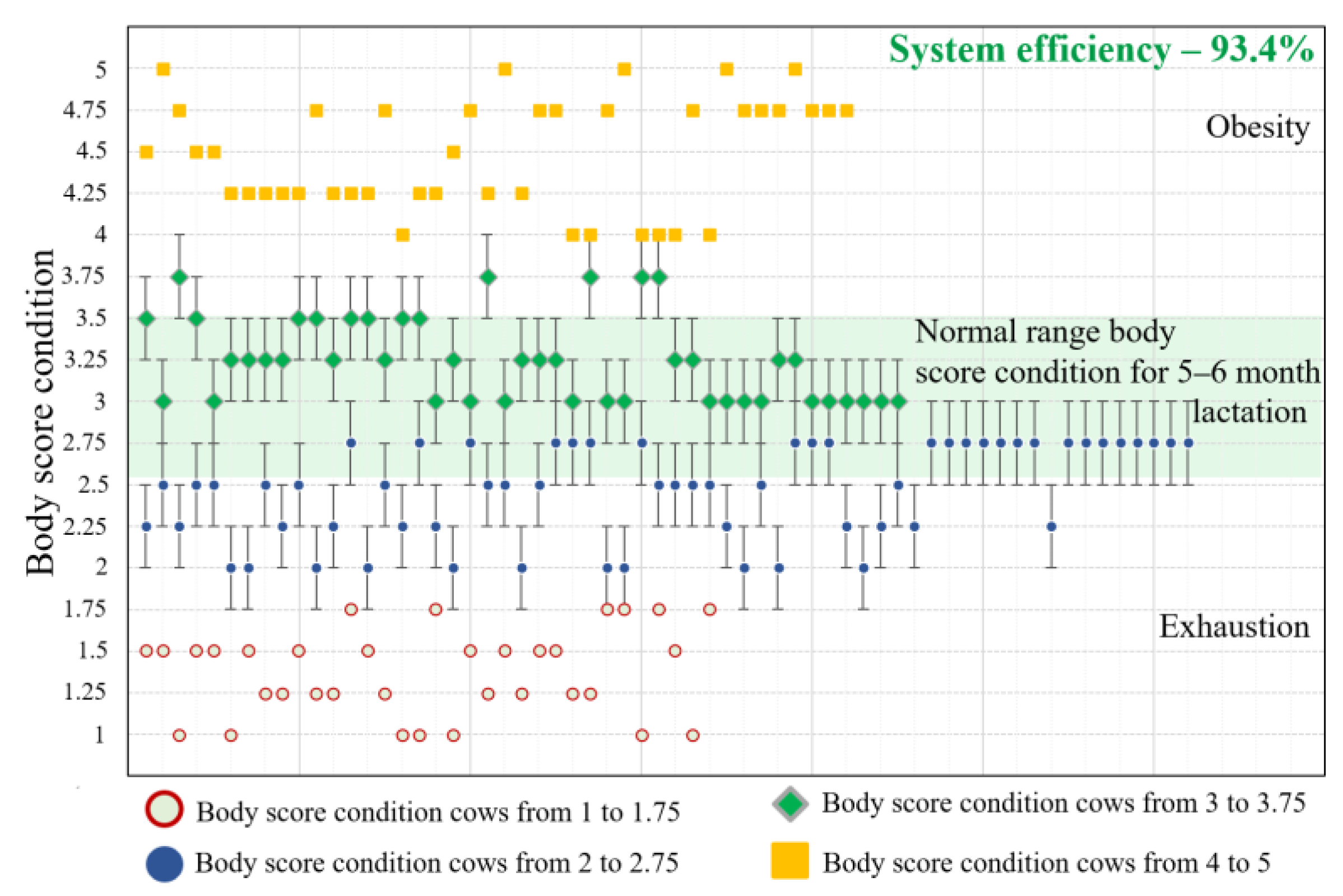 Agriculture 13 01363 g007