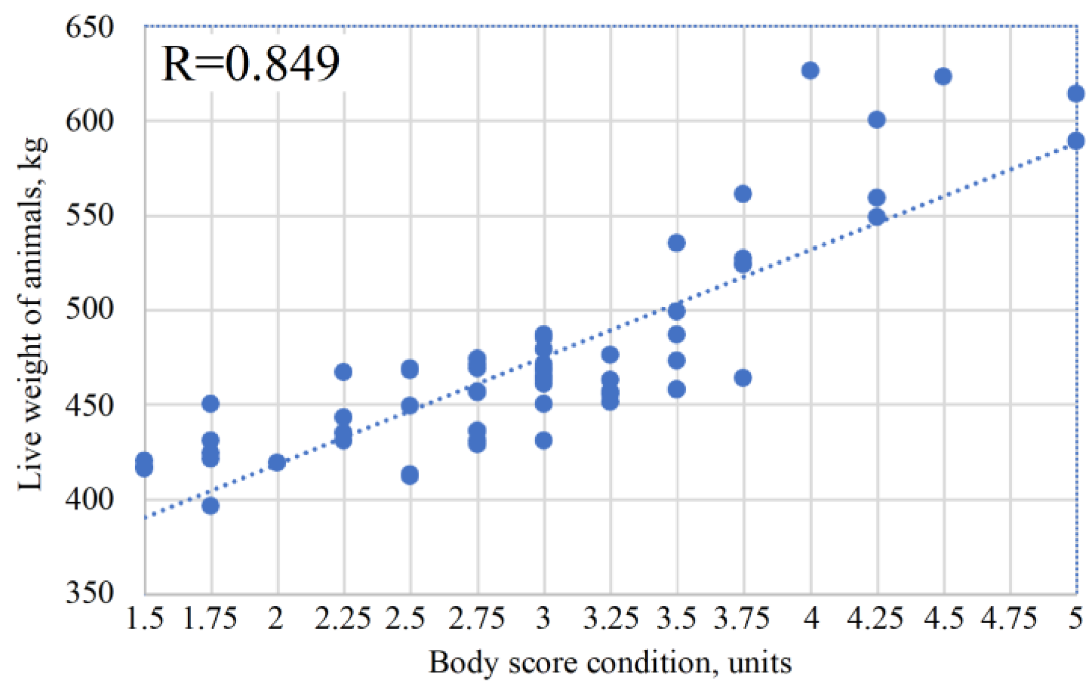 Agriculture 13 01363 g008