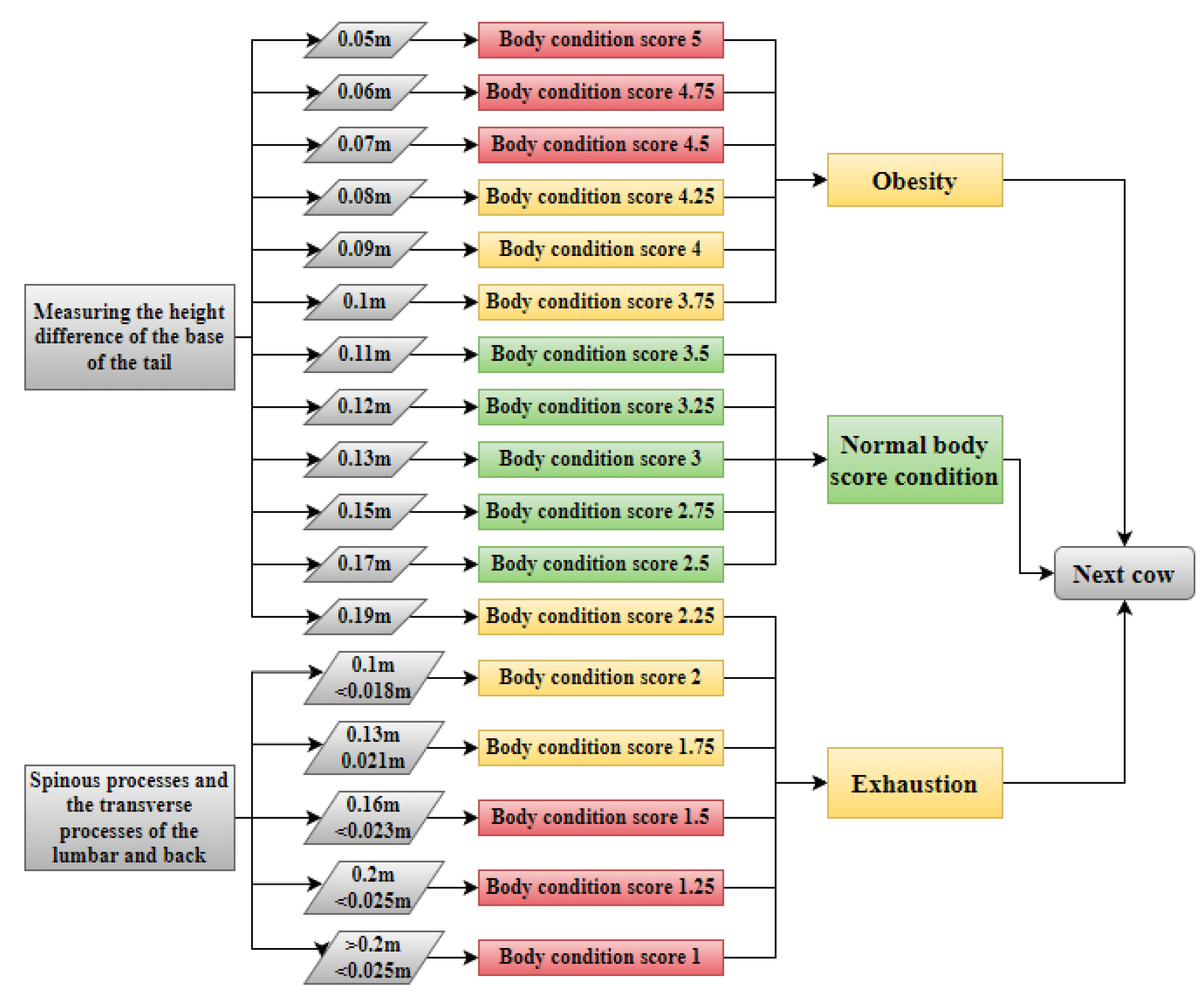 Agriculture 13 01363 g010