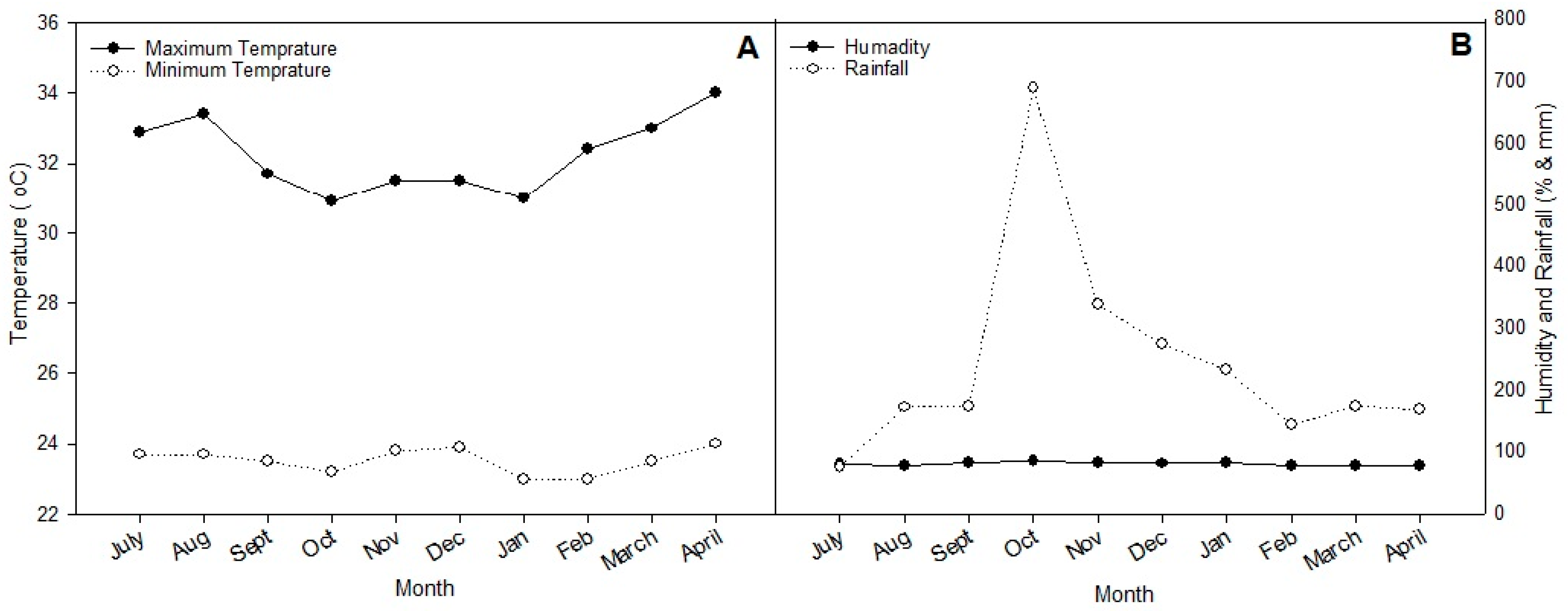 Agriculture 13 01364 g001