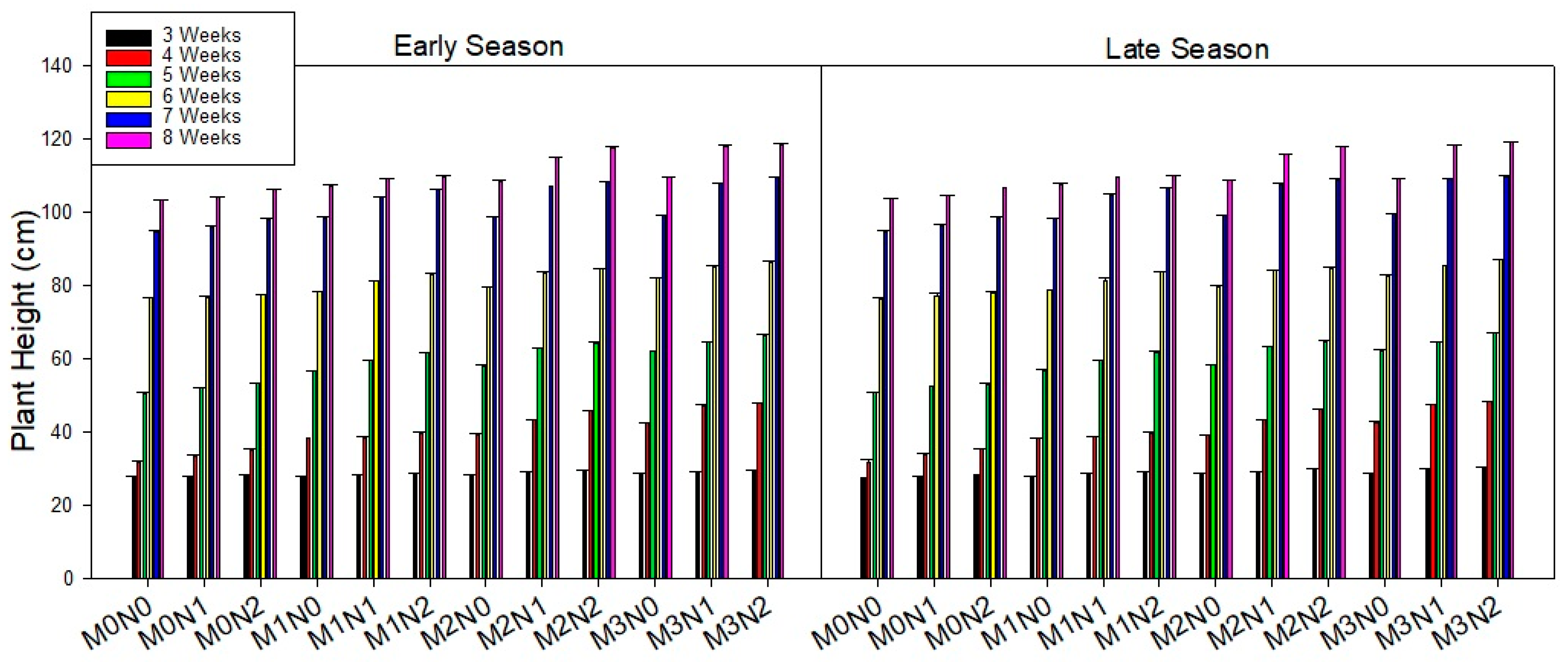 Agriculture 13 01364 g002