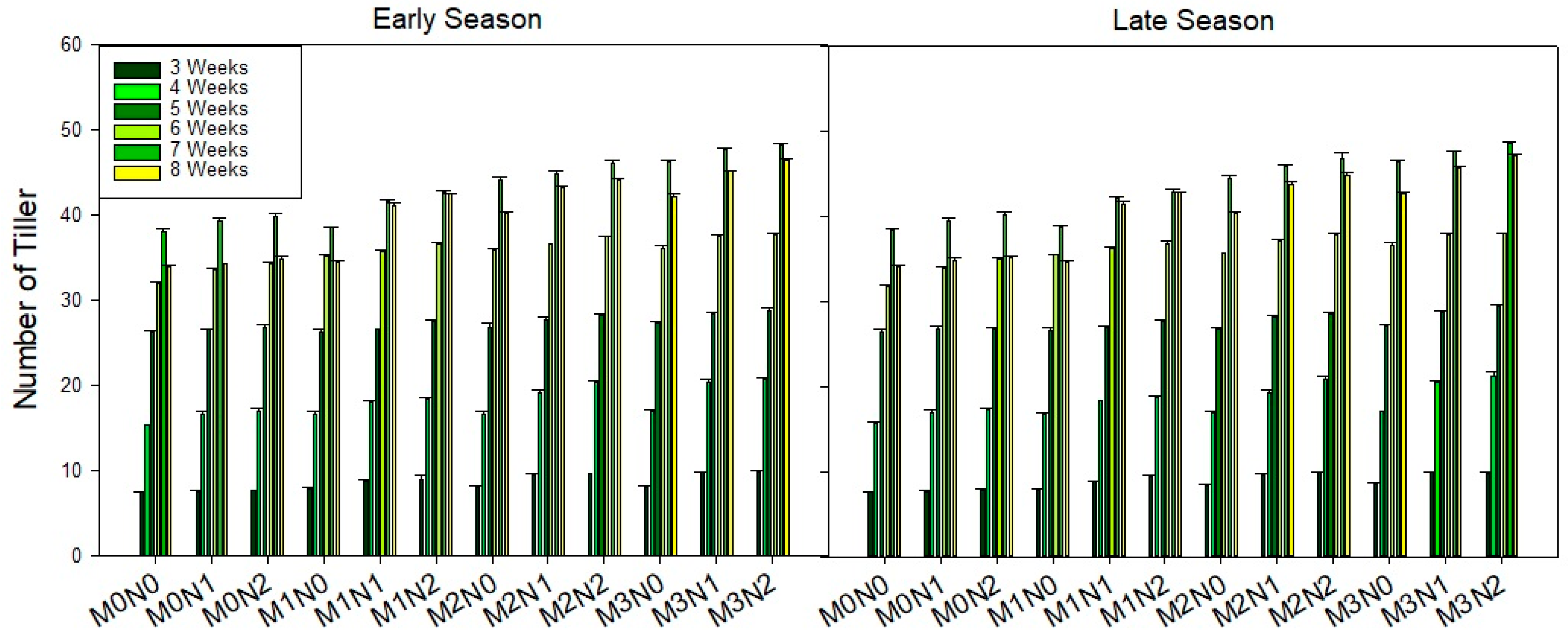 Agriculture 13 01364 g003