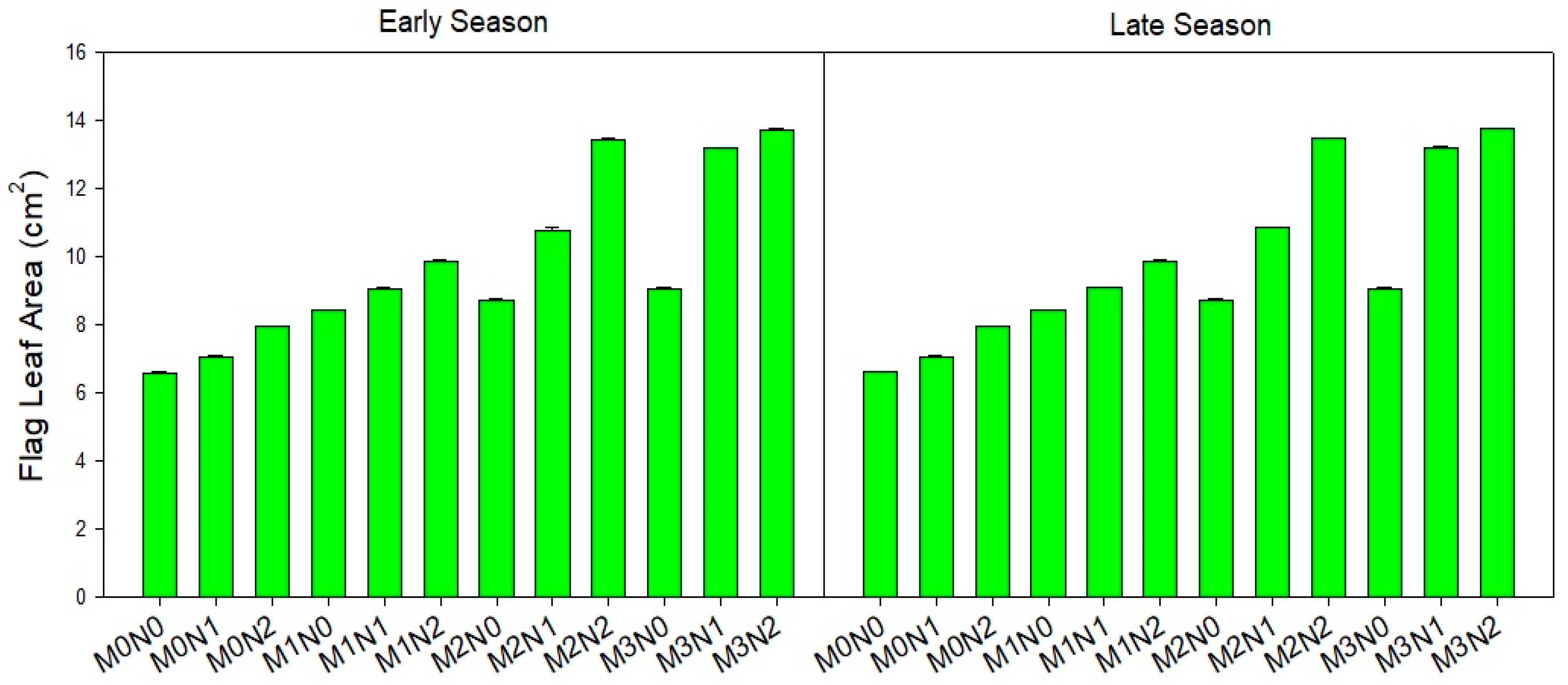 Agriculture 13 01364 g005