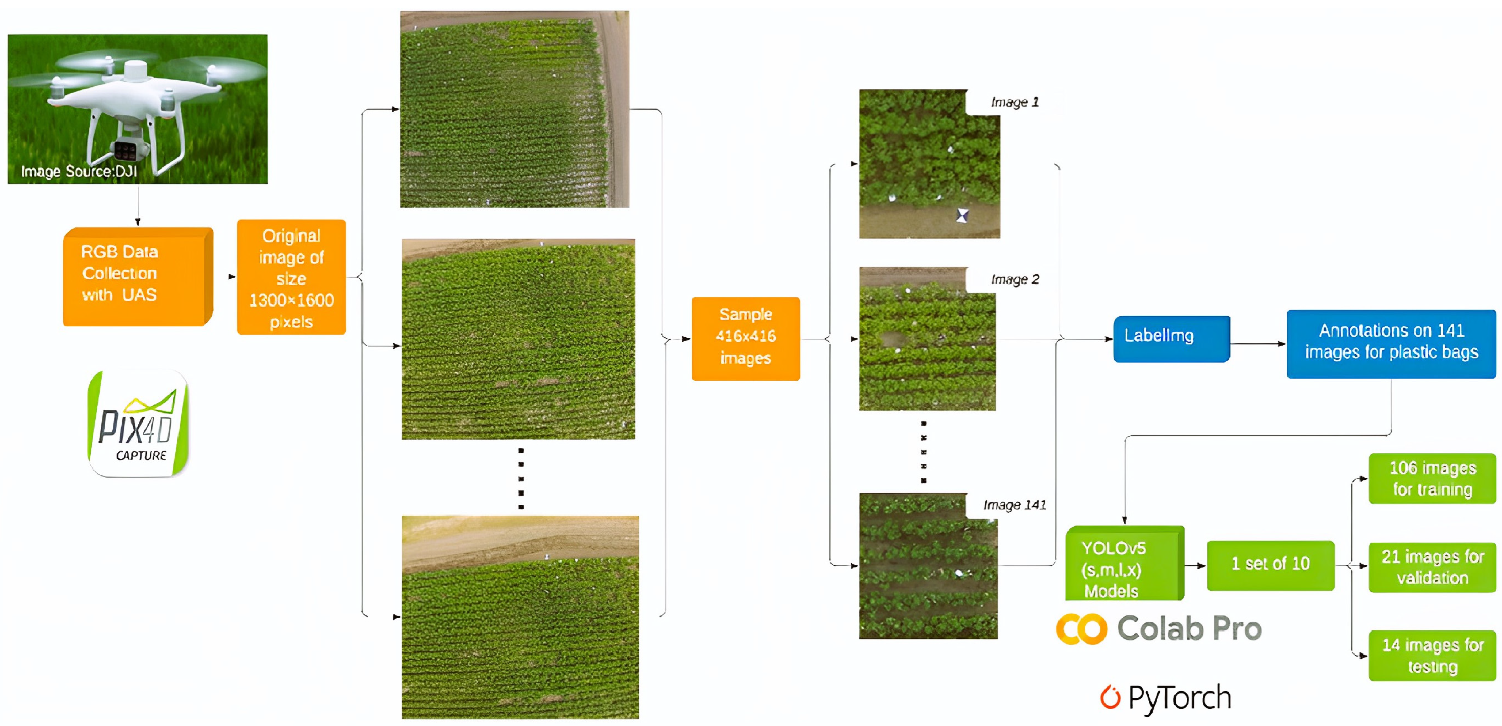Agriculture 13 01365 g002