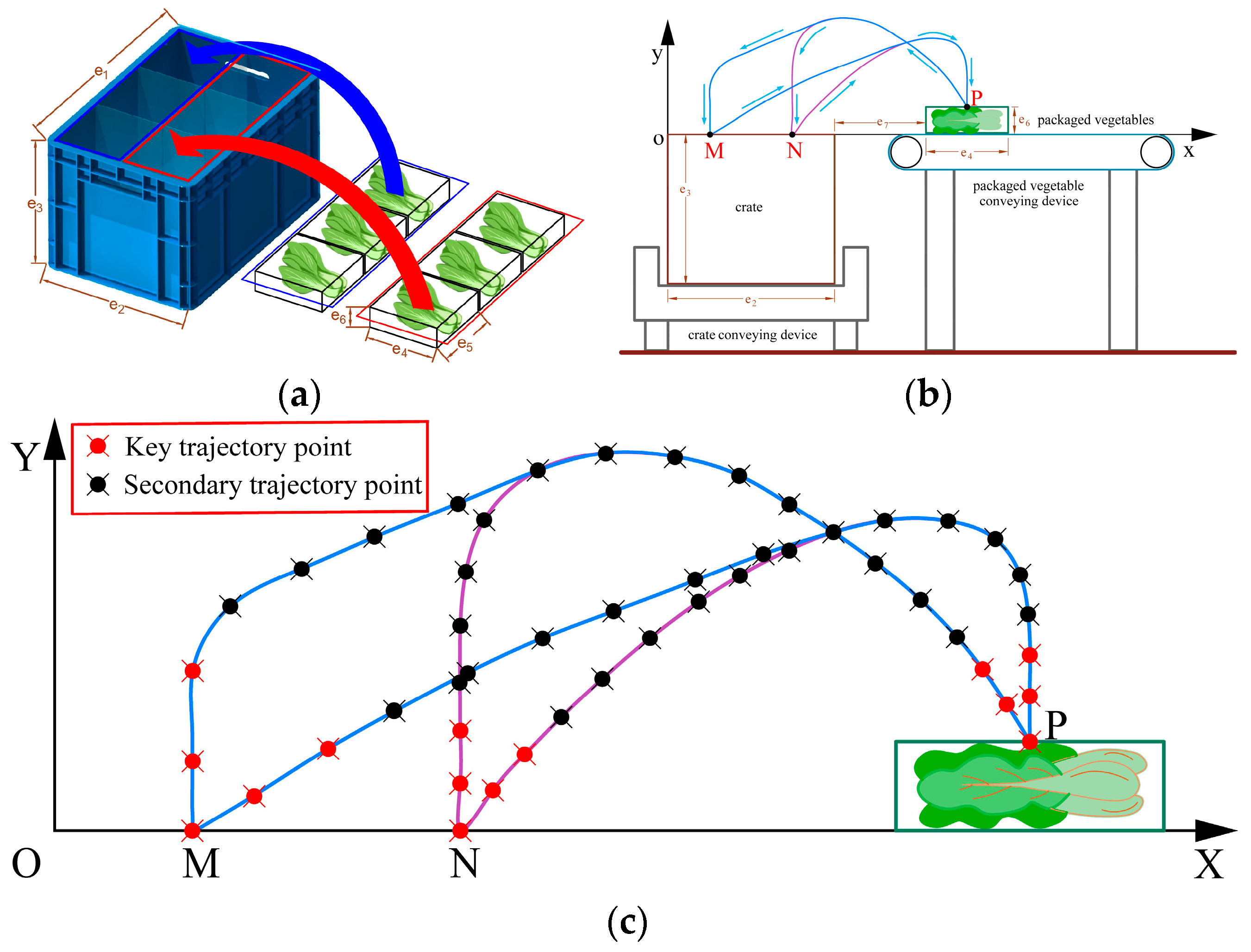 Agriculture 13 01366 g001 Agriculture 13 01366 g001