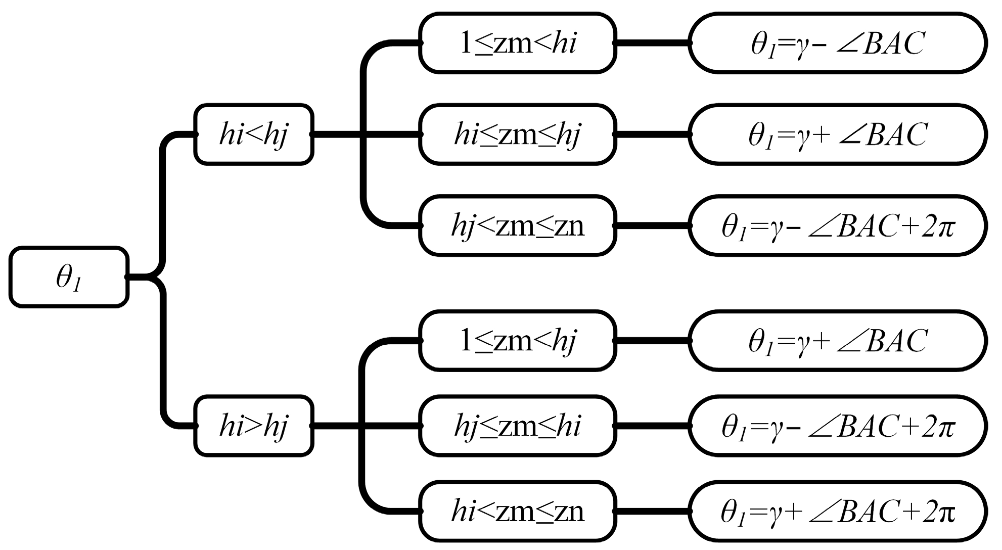 Agriculture 13 01366 g003 Agriculture 13 01366 g003