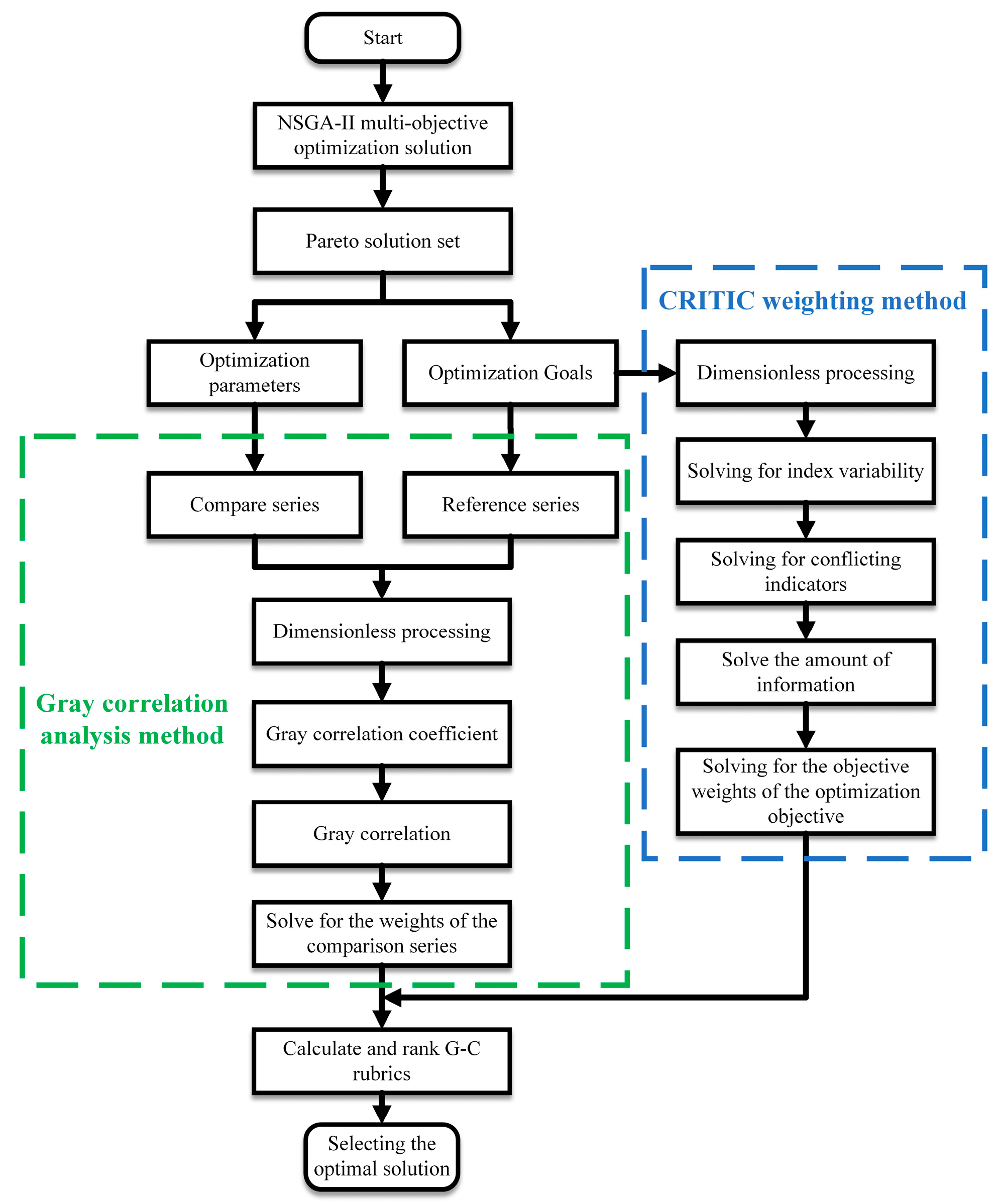 Agriculture 13 01366 g004 Agriculture 13 01366 g004