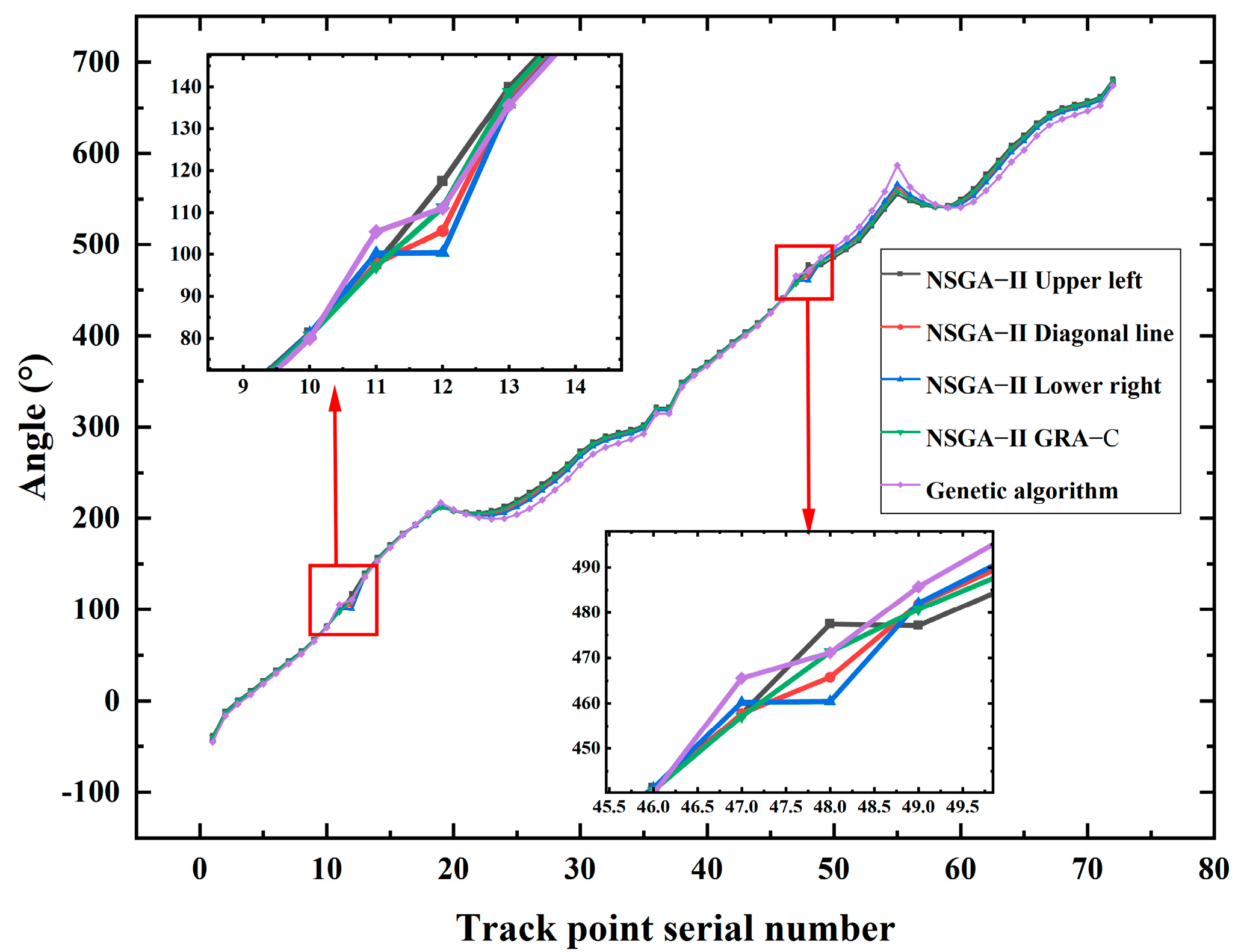 Agriculture 13 01366 g006 Agriculture 13 01366 g006