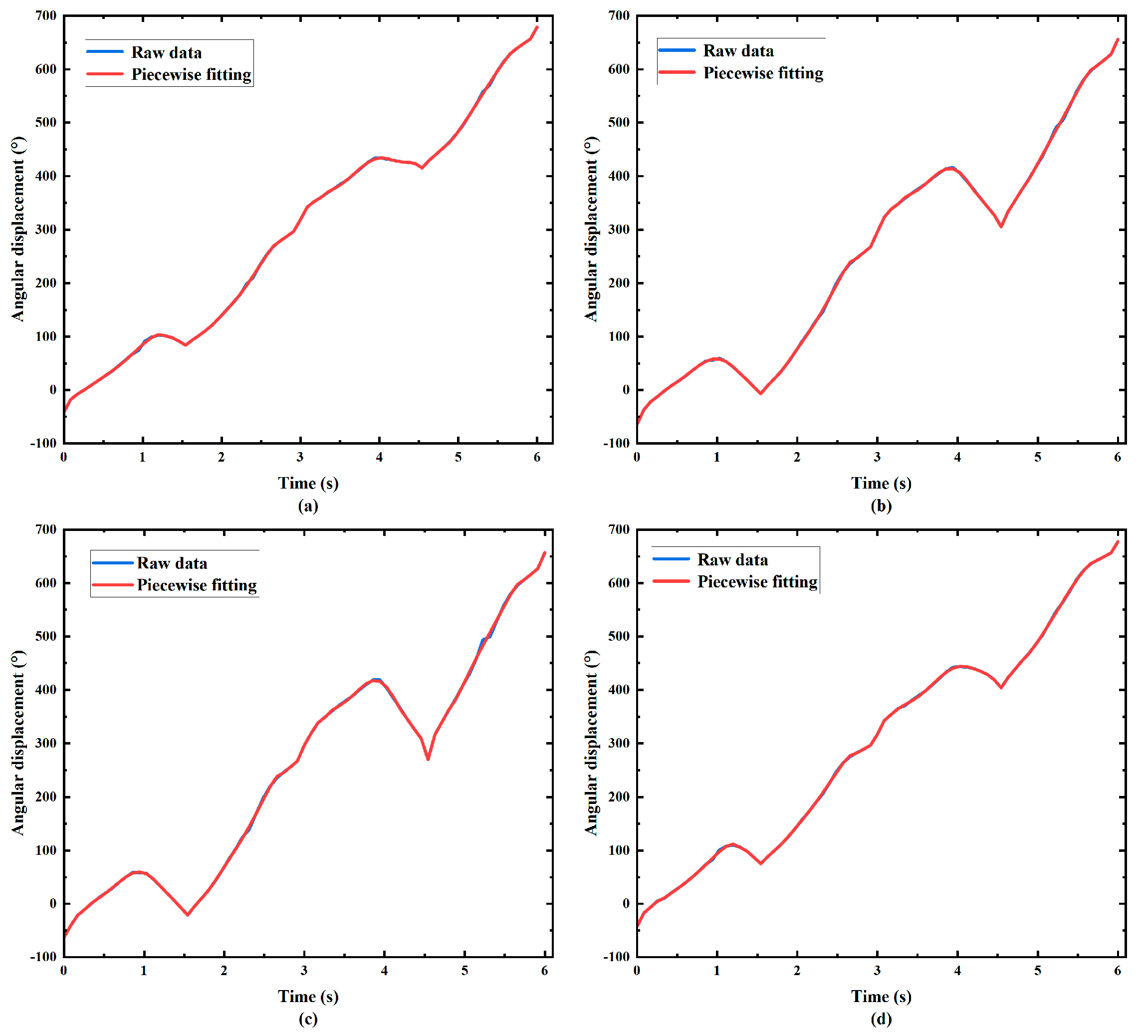 Agriculture 13 01366 g010 Agriculture 13 01366 g010