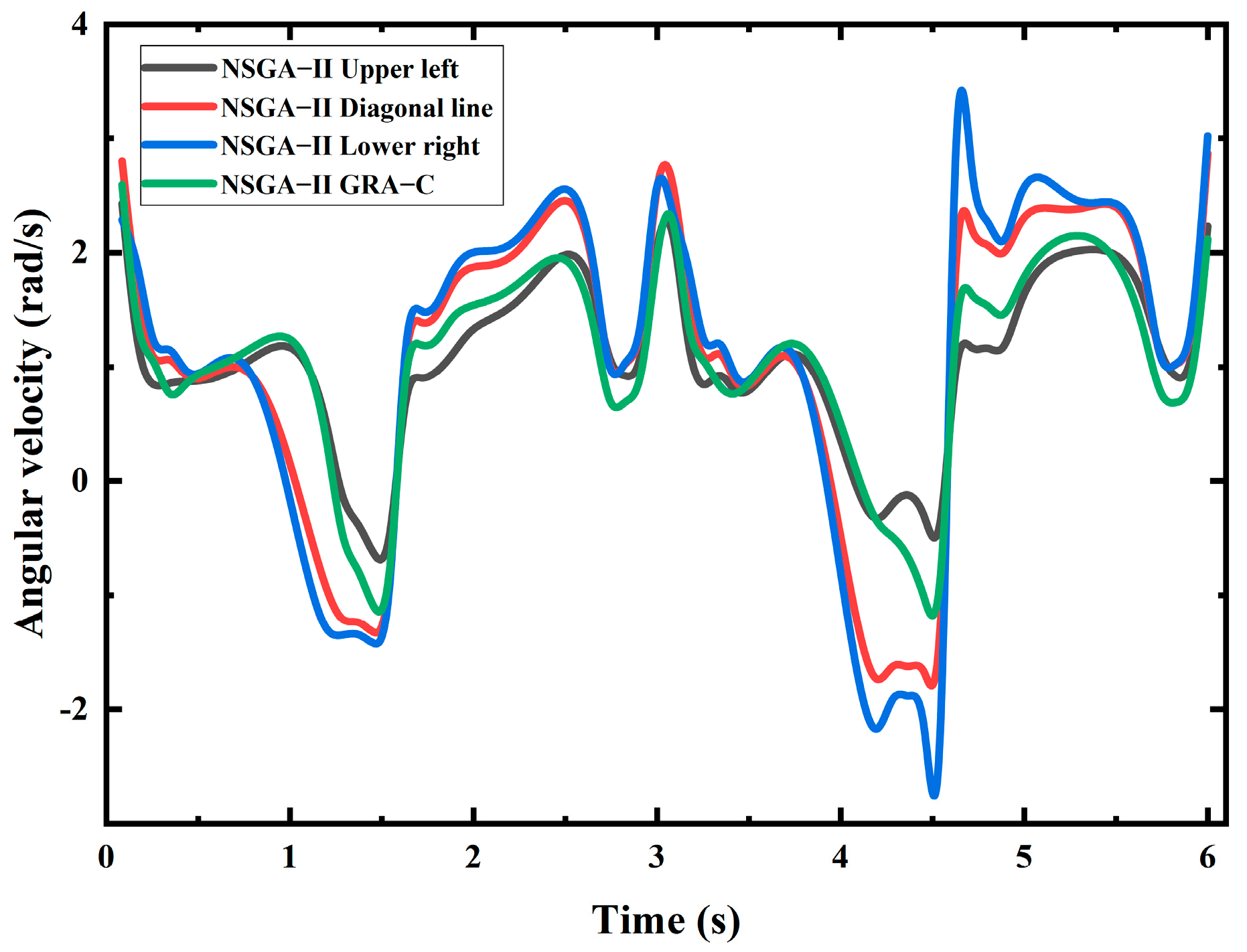 Agriculture 13 01366 g013 Agriculture 13 01366 g013