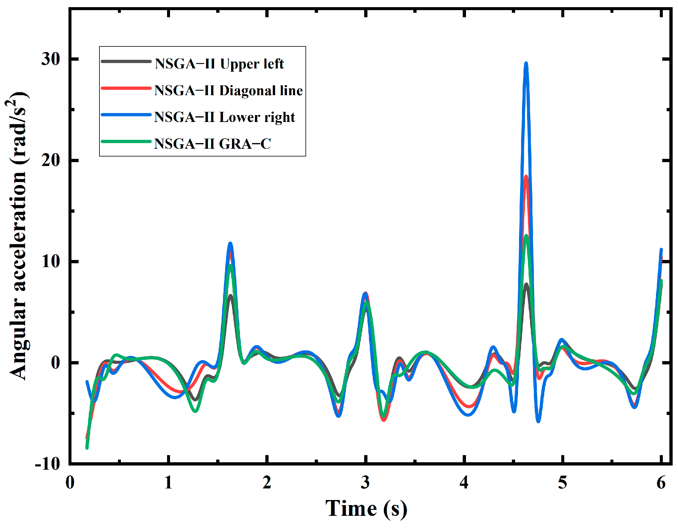 Agriculture 13 01366 g014 Agriculture 13 01366 g014