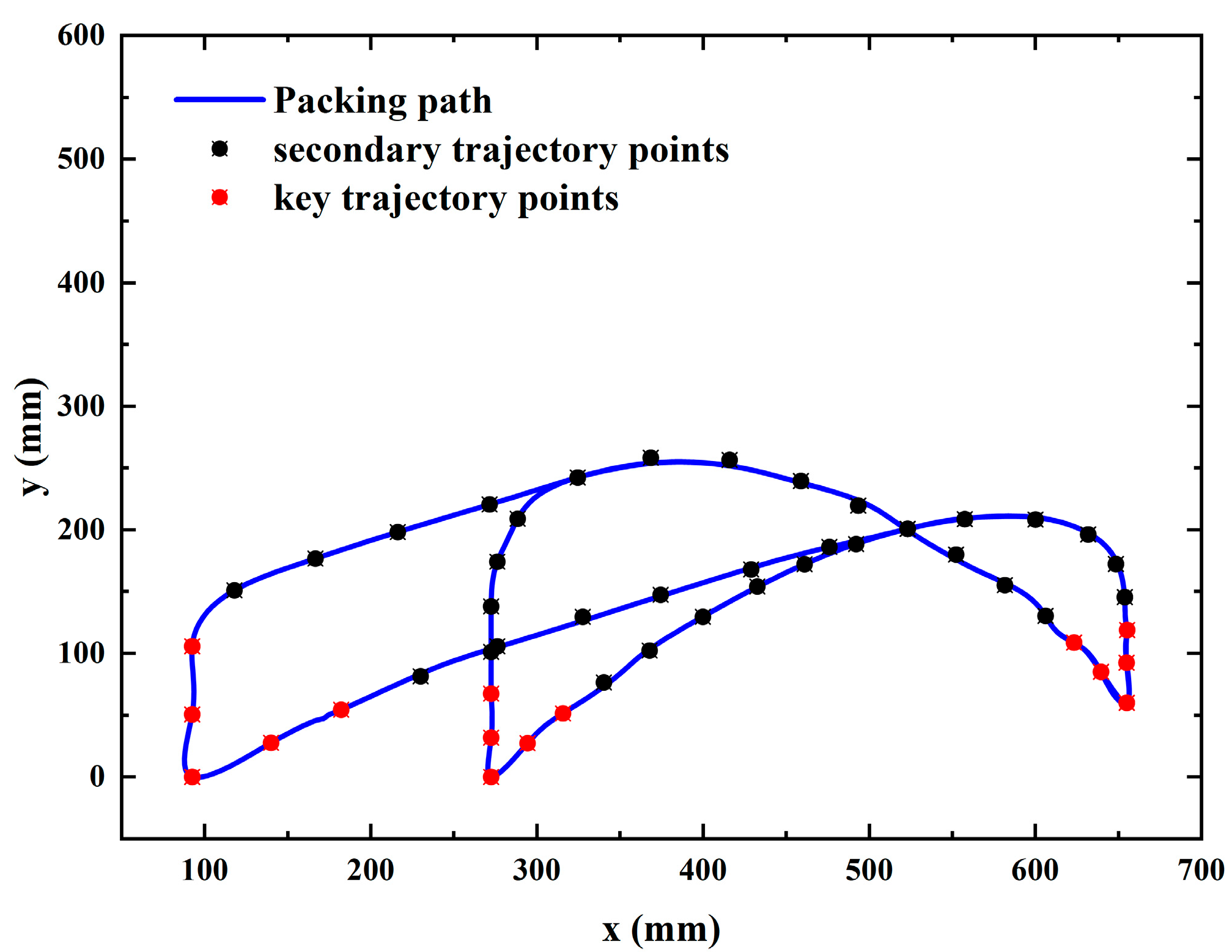 Agriculture 13 01366 g018 Agriculture 13 01366 g018