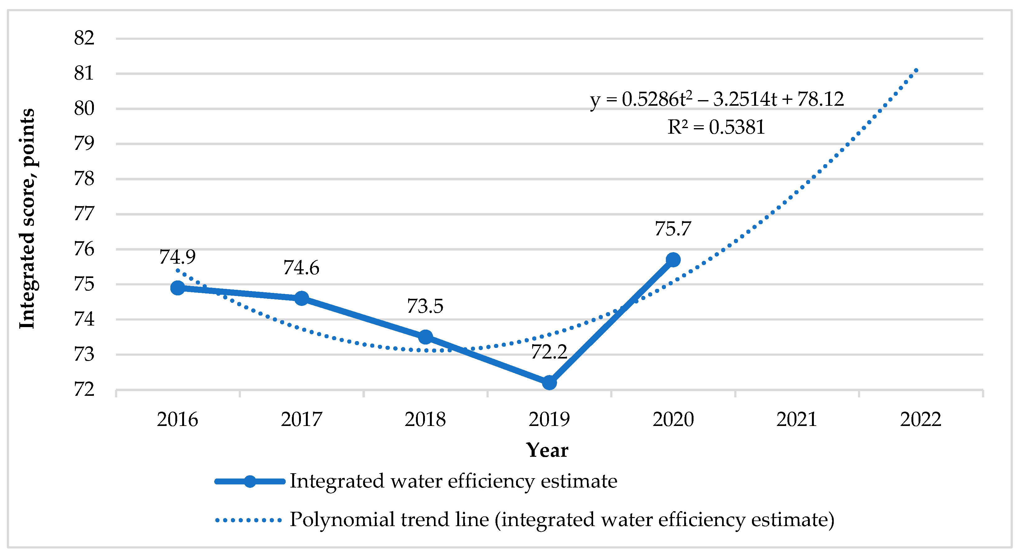 Agriculture 13 01367 g011