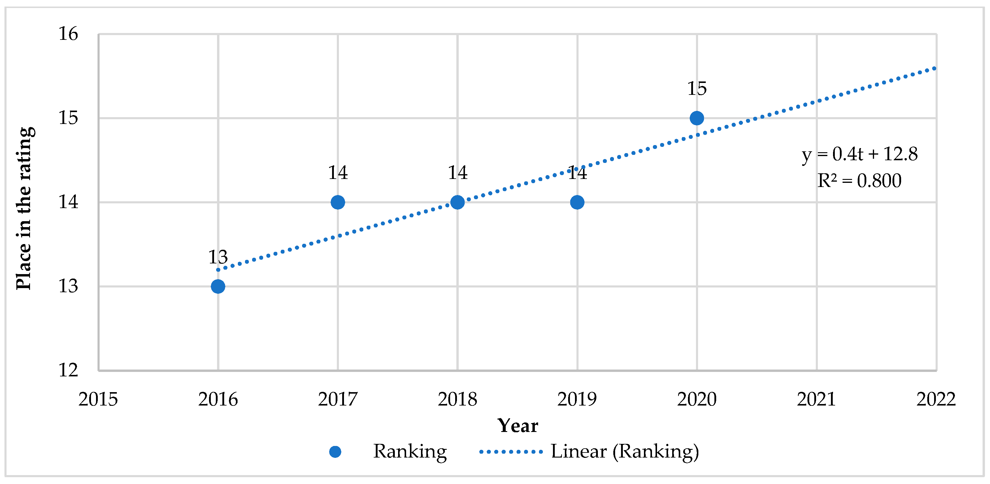 Agriculture 13 01367 g012