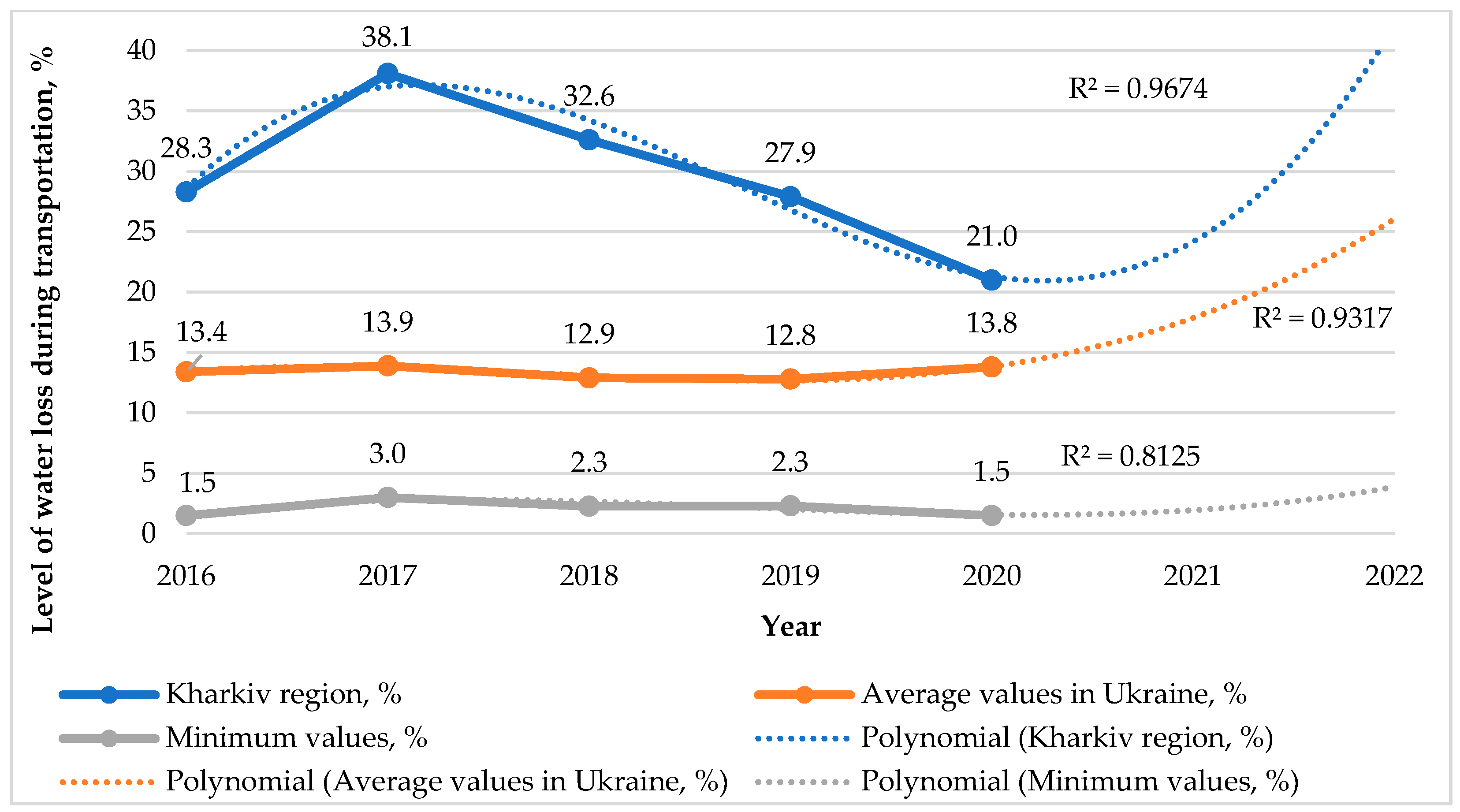 Agriculture 13 01367 g013