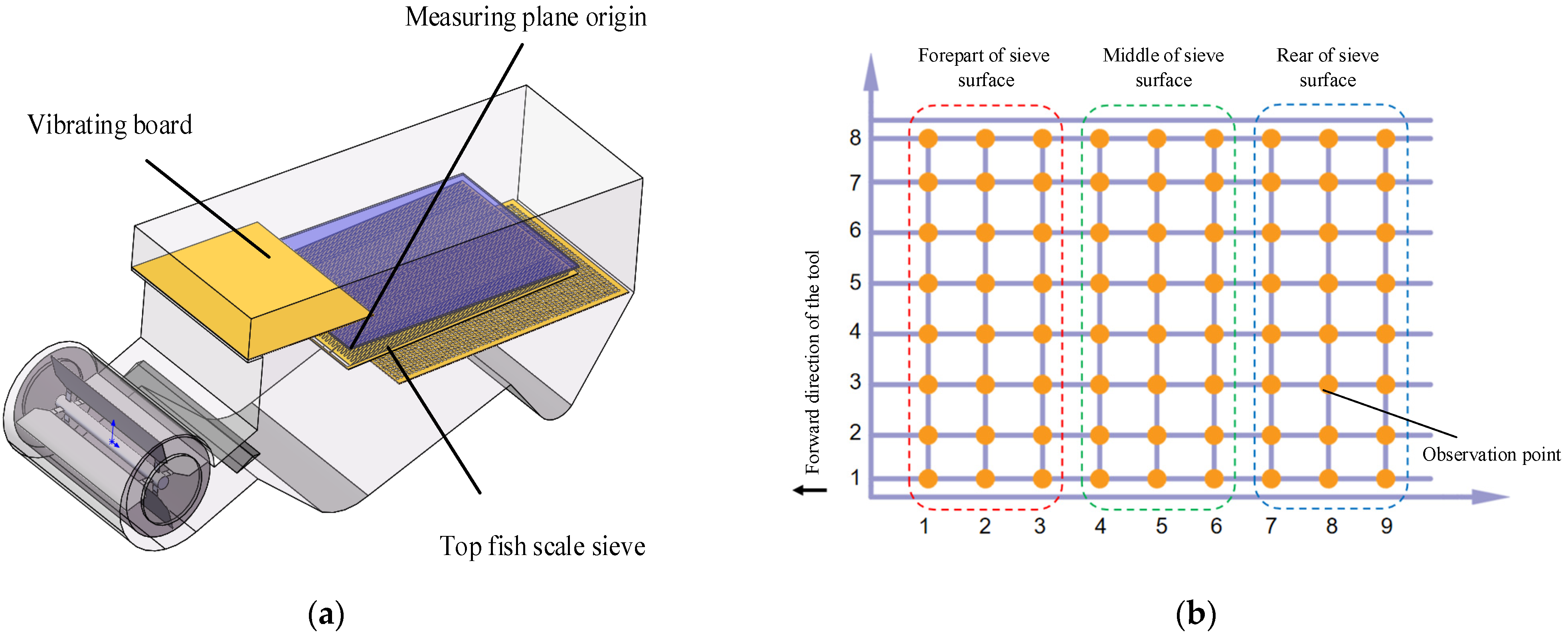 Agriculture 13 01368 g003