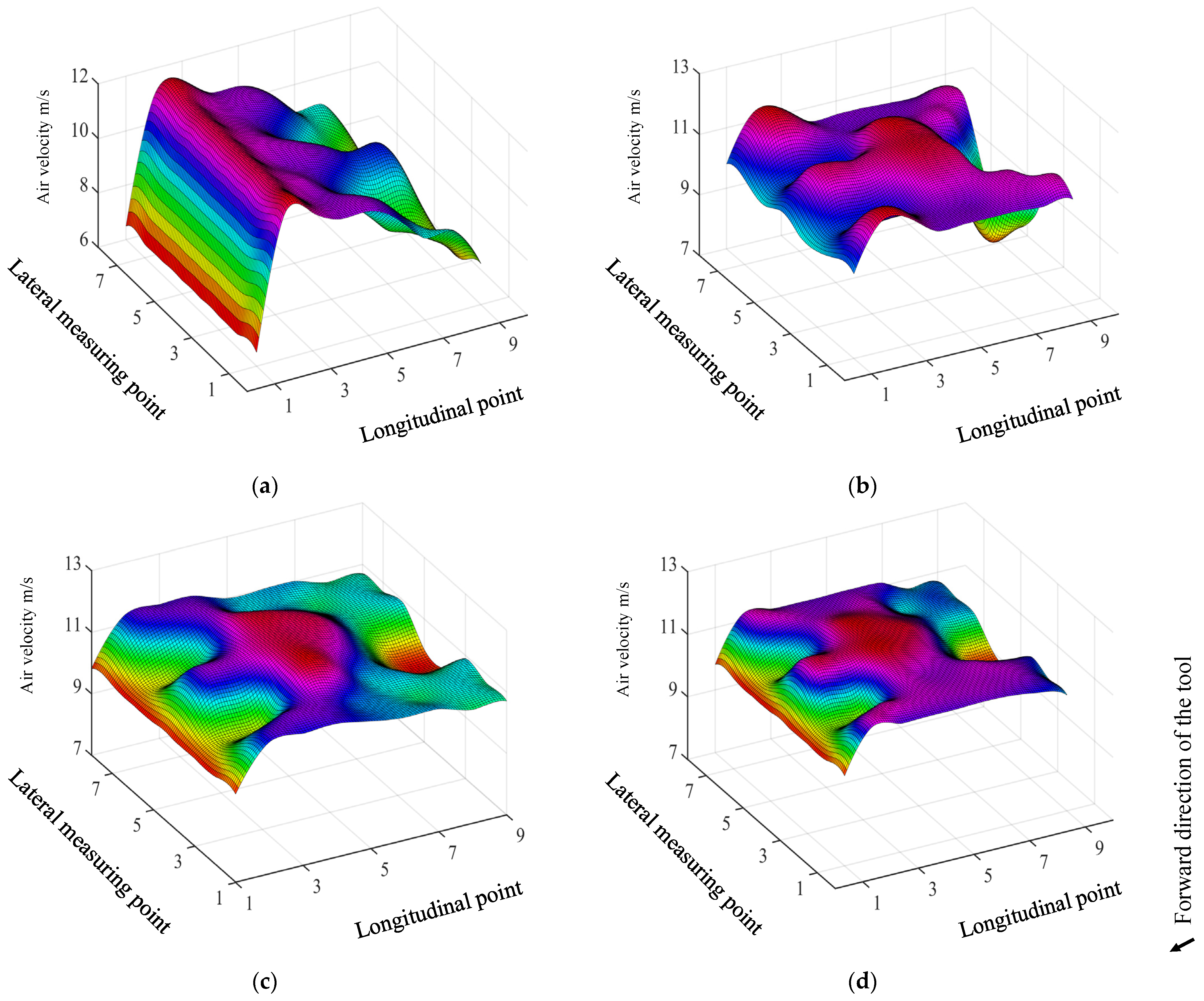 Agriculture 13 01368 g009