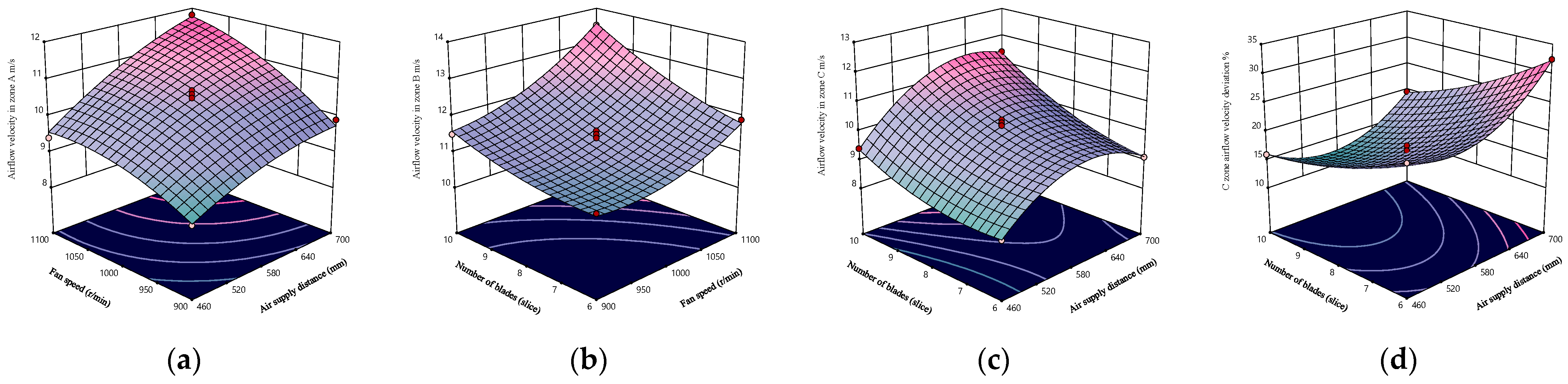 Agriculture 13 01368 g010