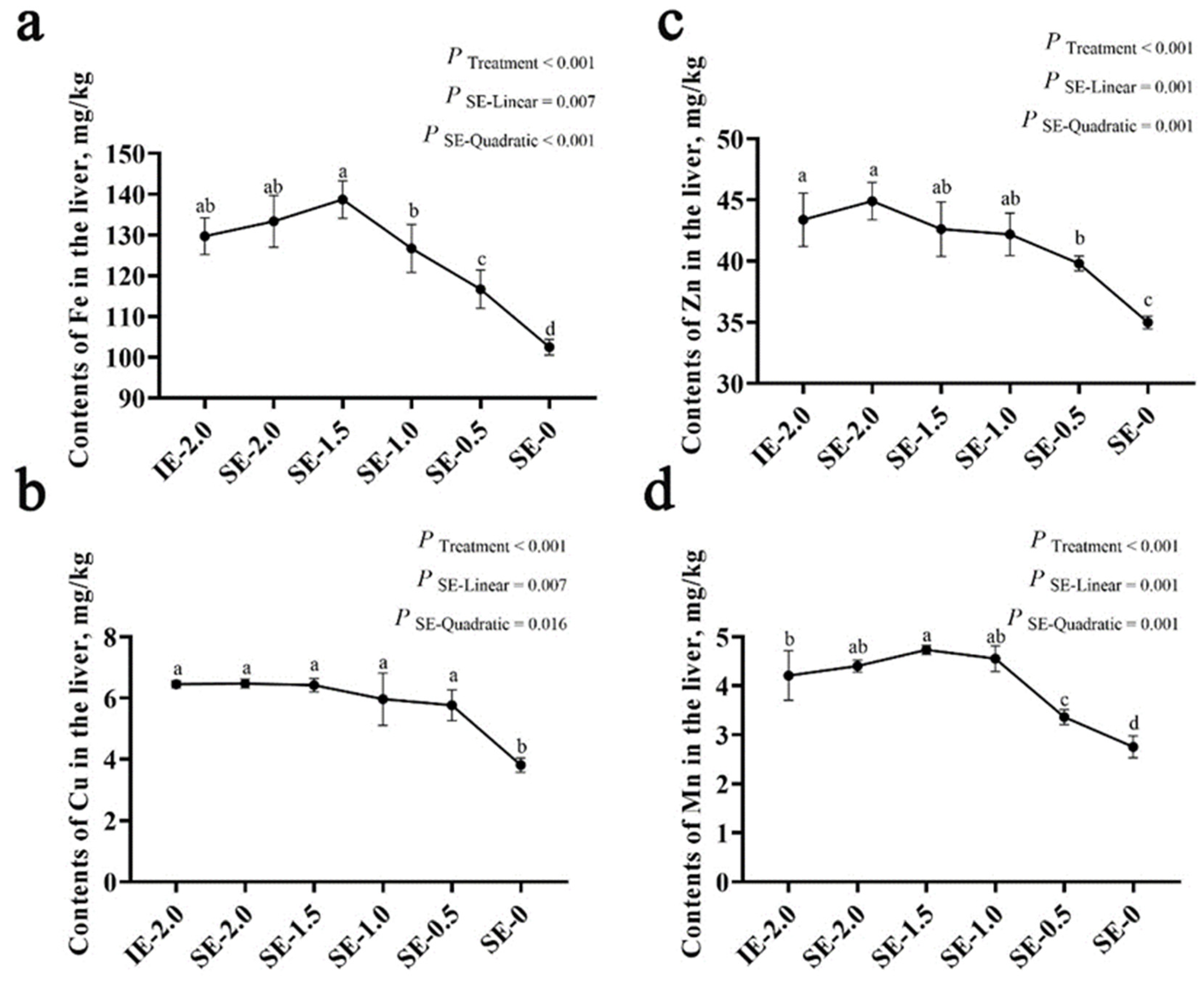 Agriculture 13 01369 g002