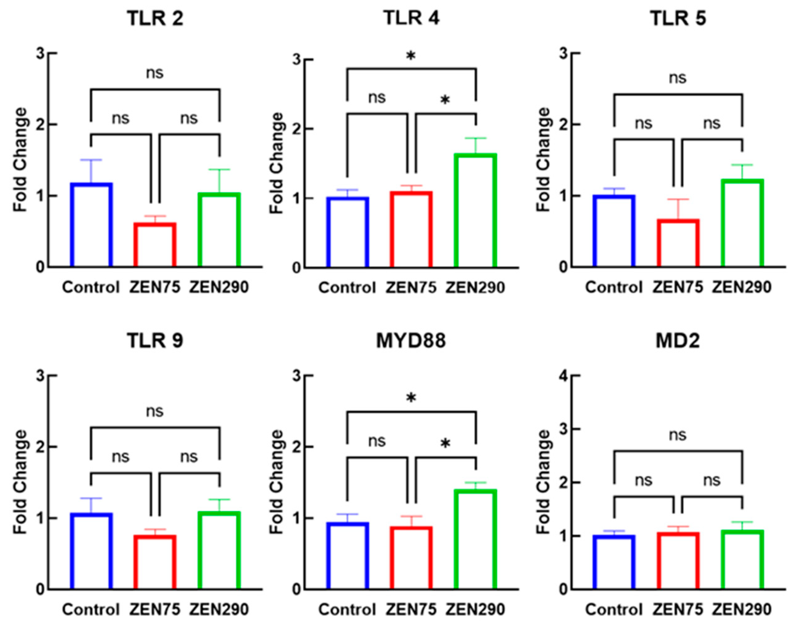 Agriculture 13 01372 g001