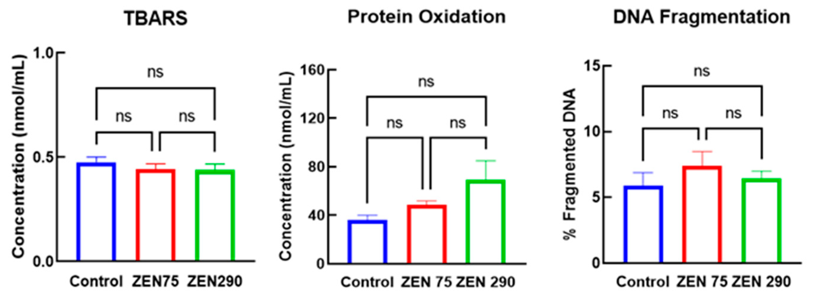 Agriculture 13 01372 g002