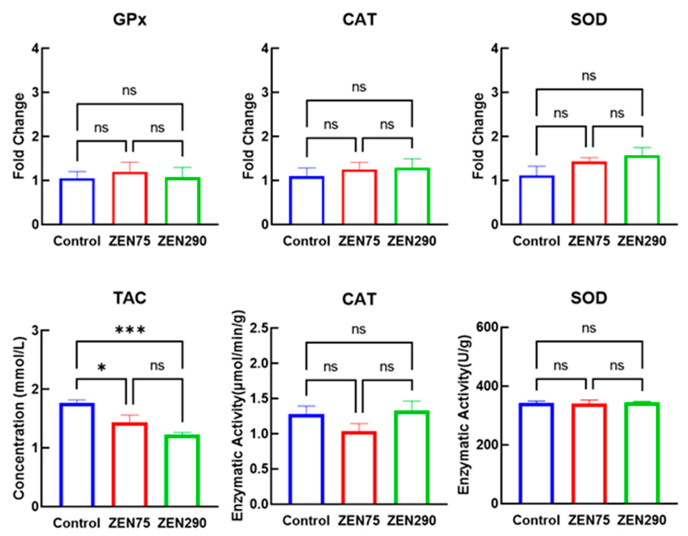 Agriculture 13 01372 g003
