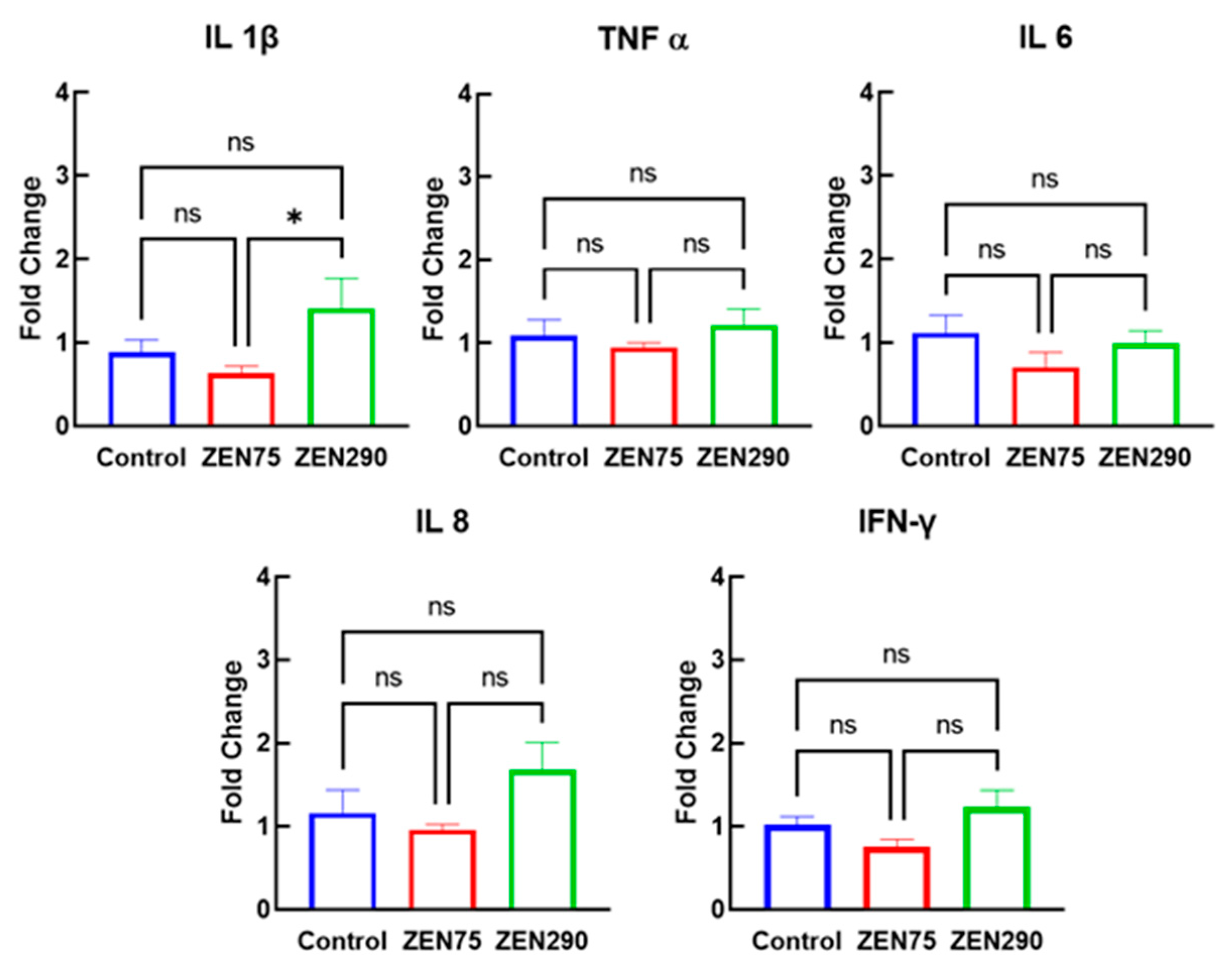 Agriculture 13 01372 g006