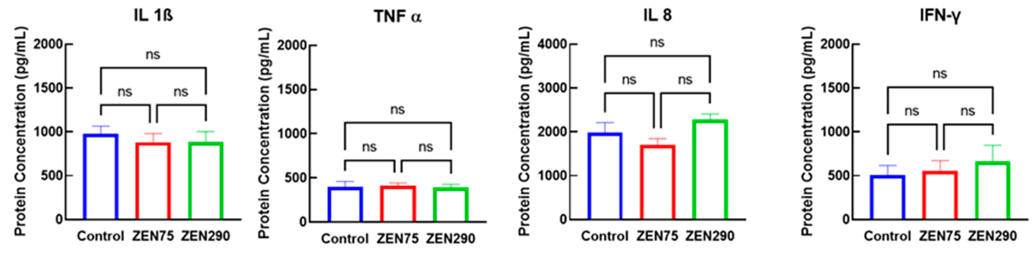 Agriculture 13 01372 g007