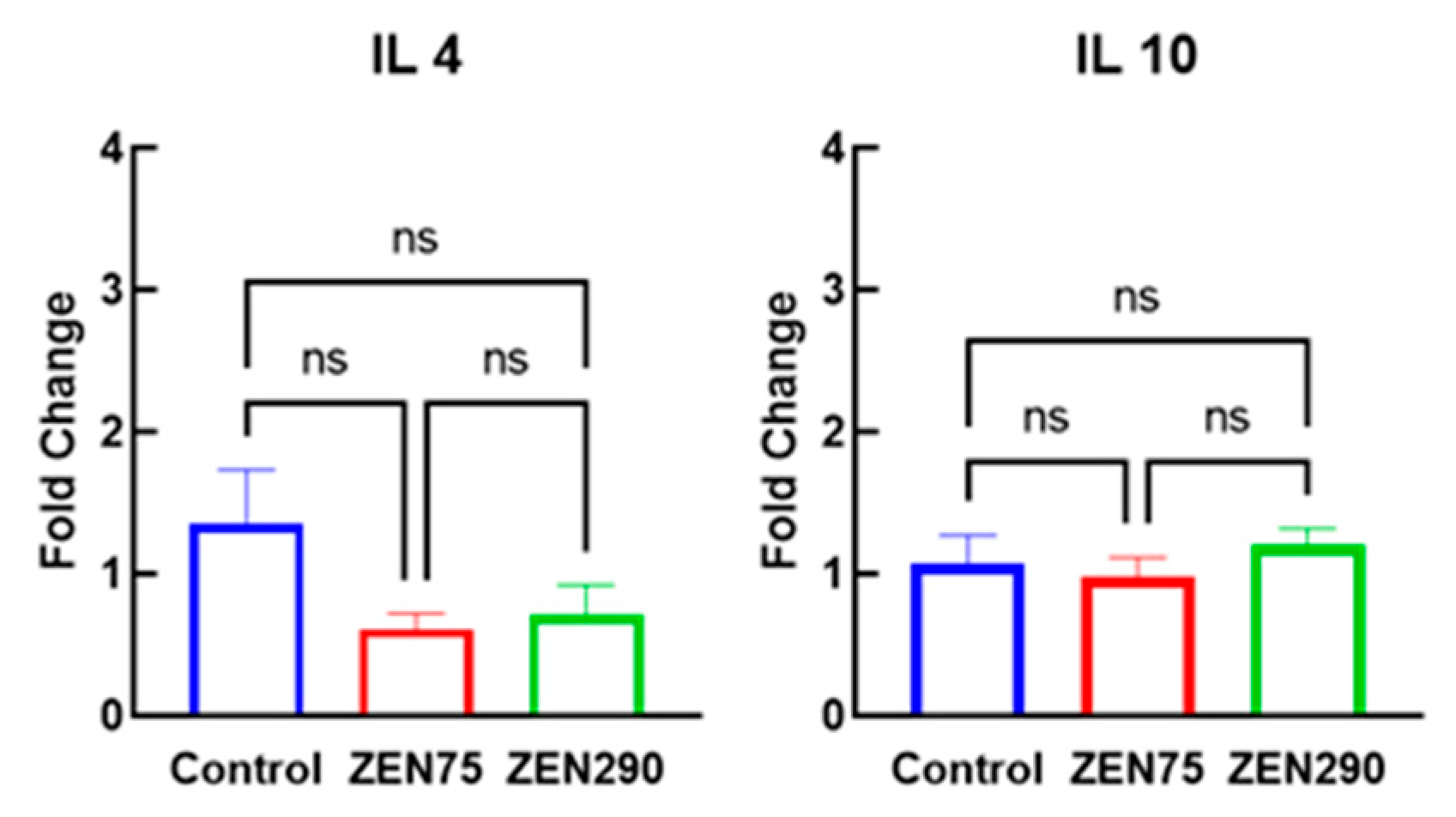 Agriculture 13 01372 g008