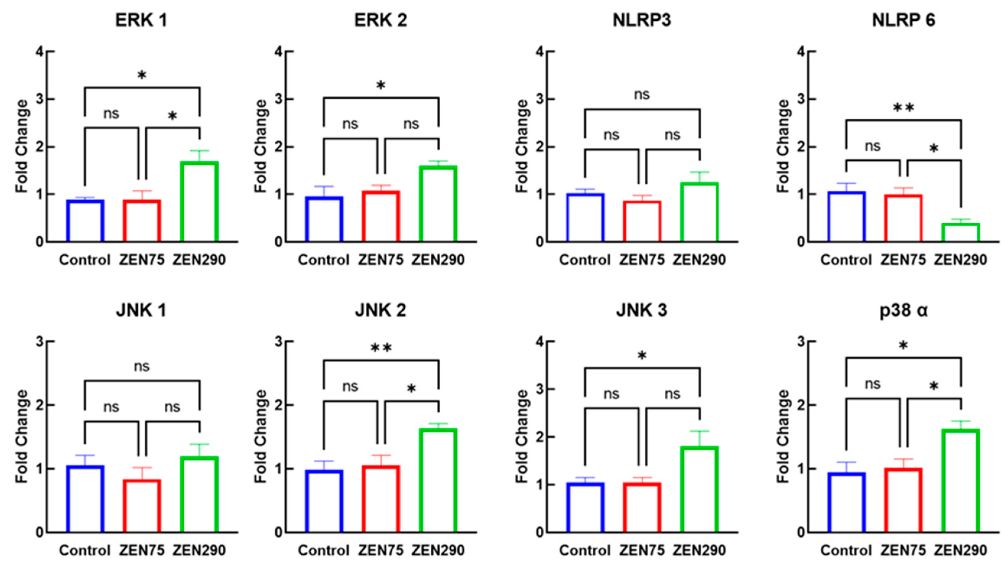 Agriculture 13 01372 g010