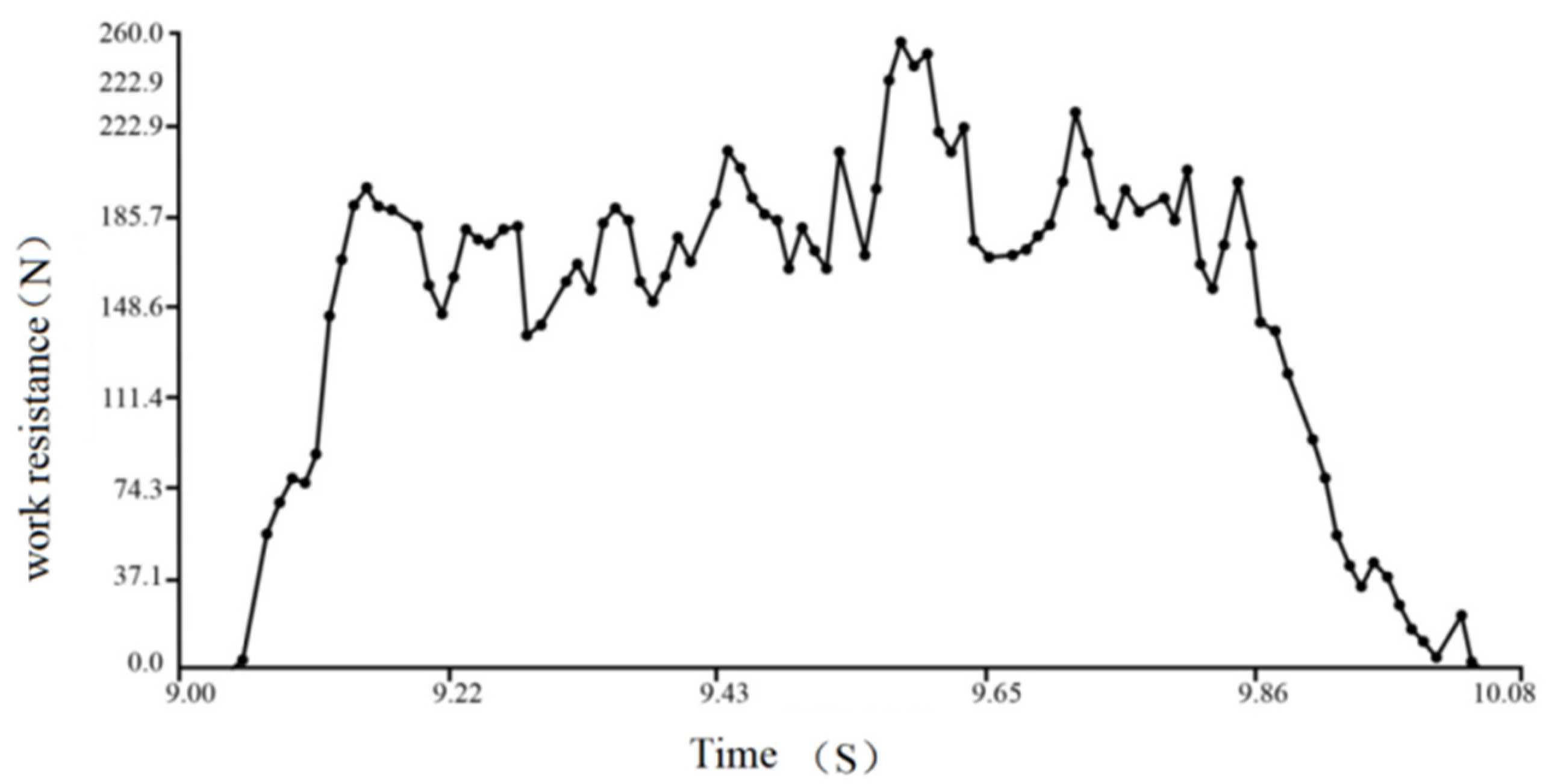 Agriculture 13 01373 g011