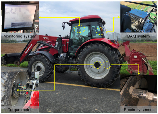 The Selection of an Energy-Saving Engine Mode Based on the Power