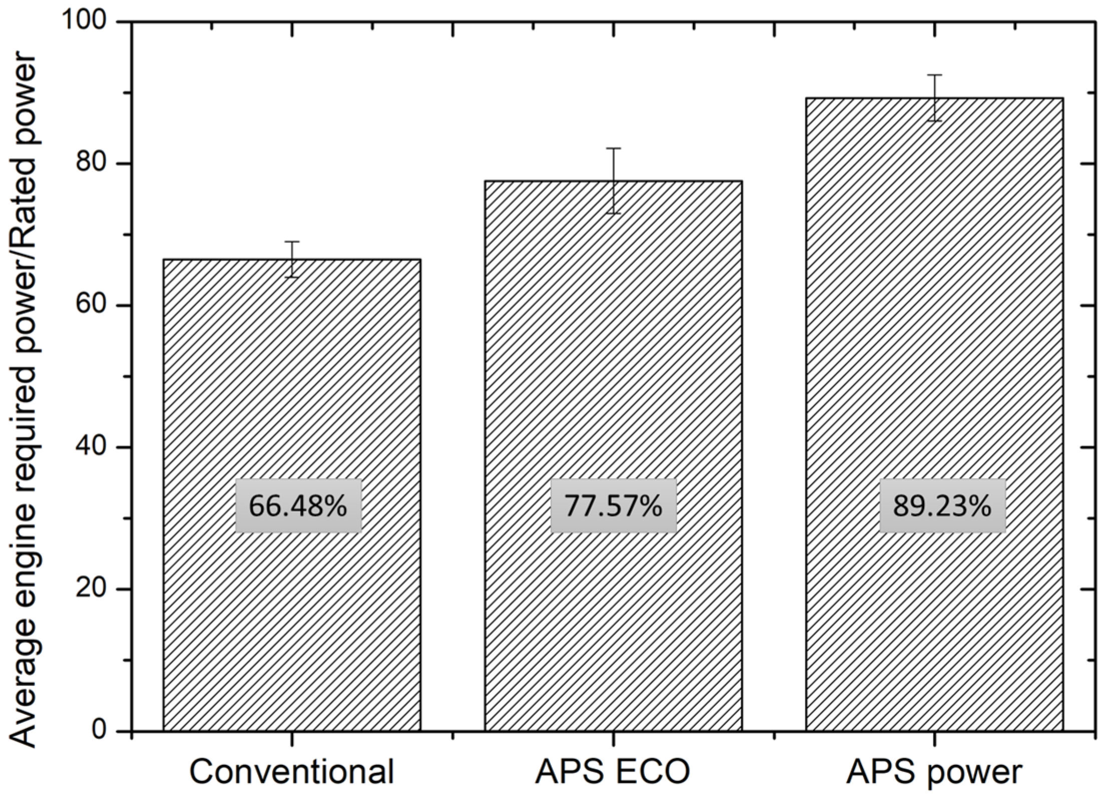 Agriculture 13 01376 g008