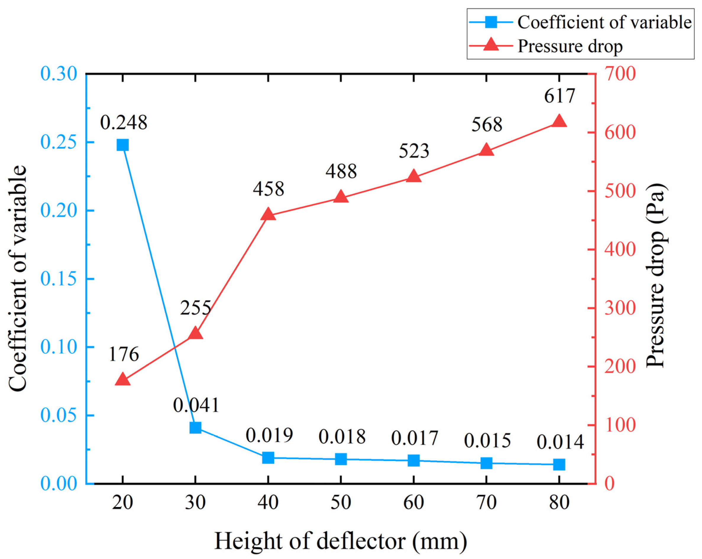Agriculture 13 01377 g003 Agriculture 13 01377 g003