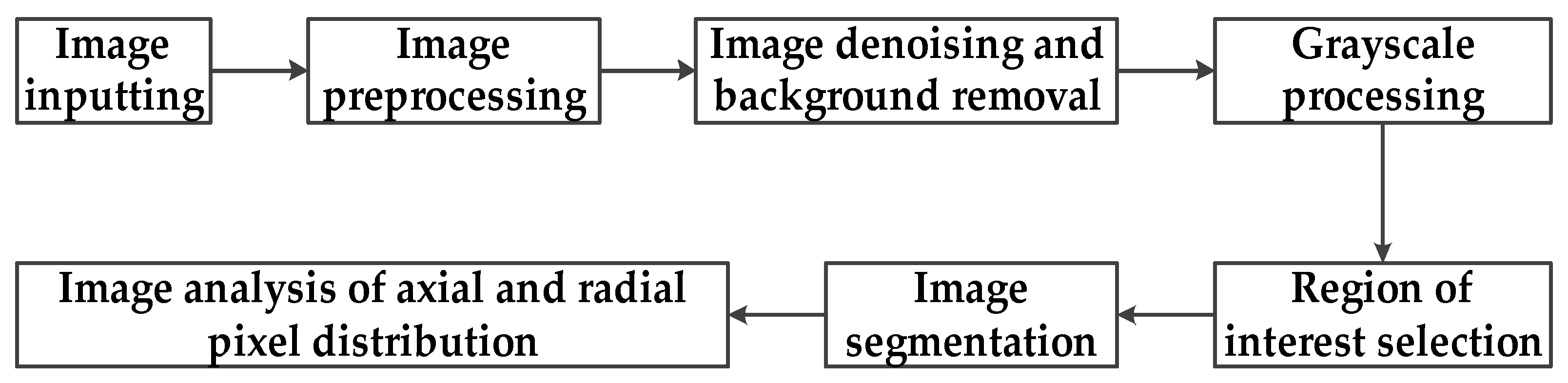 Agriculture 13 01377 g008 Agriculture 13 01377 g008