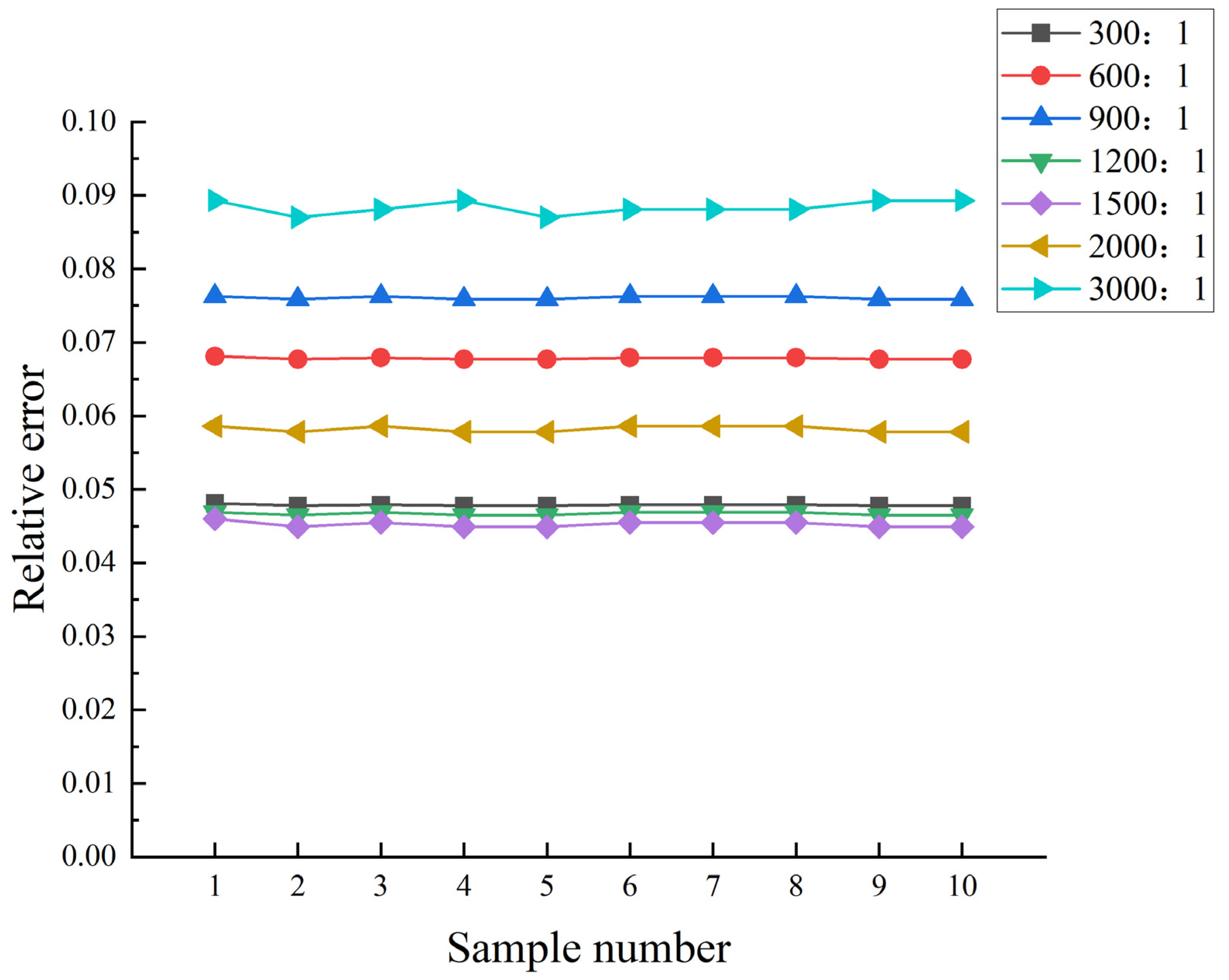 Agriculture 13 01377 g015 Agriculture 13 01377 g015