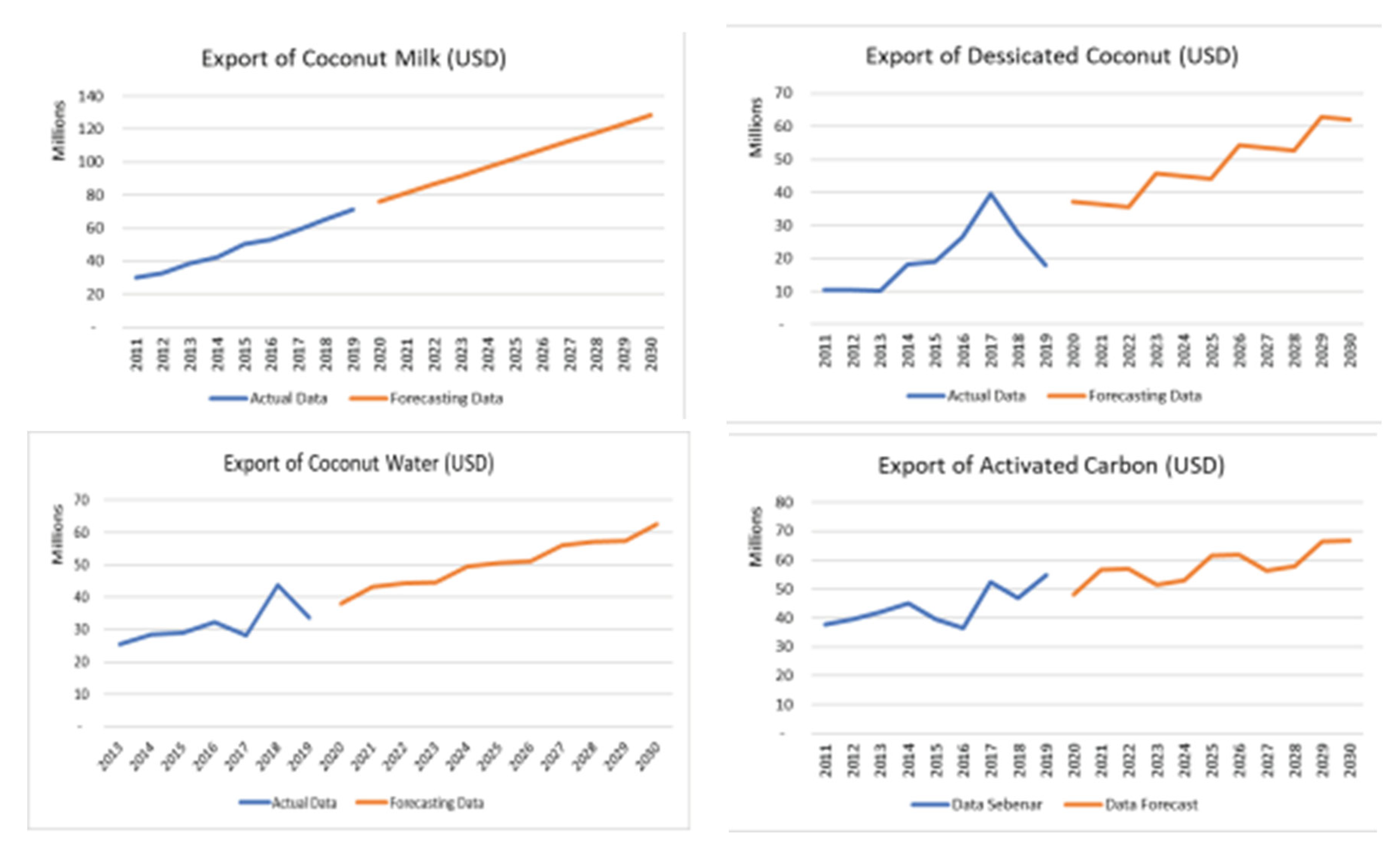 Agriculture 13 01379 g002a Agriculture 13 01379 g002a