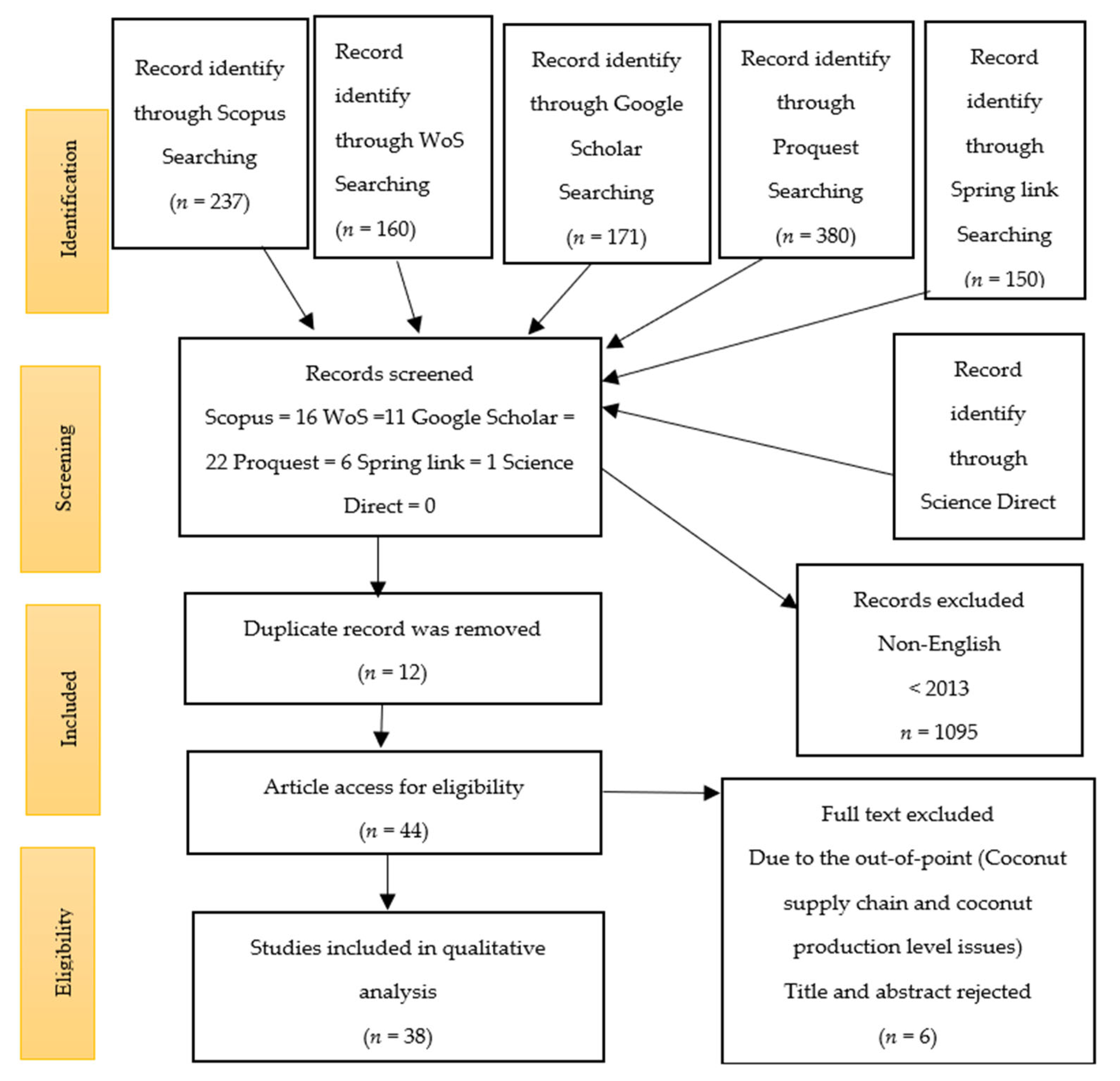 Agriculture 13 01379 g003 Agriculture 13 01379 g003