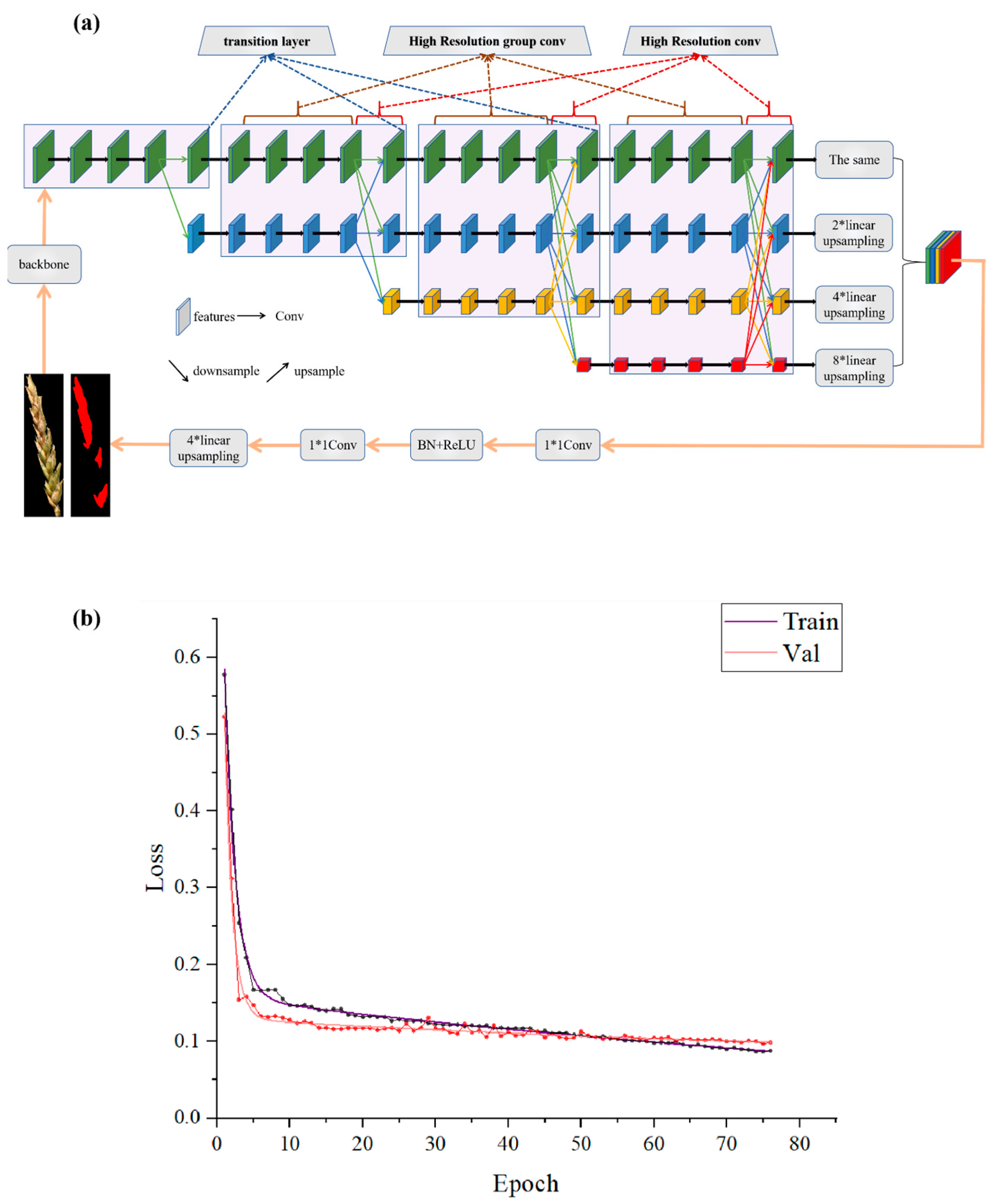 Agriculture 13 01381 g004 Agriculture 13 01381 g004