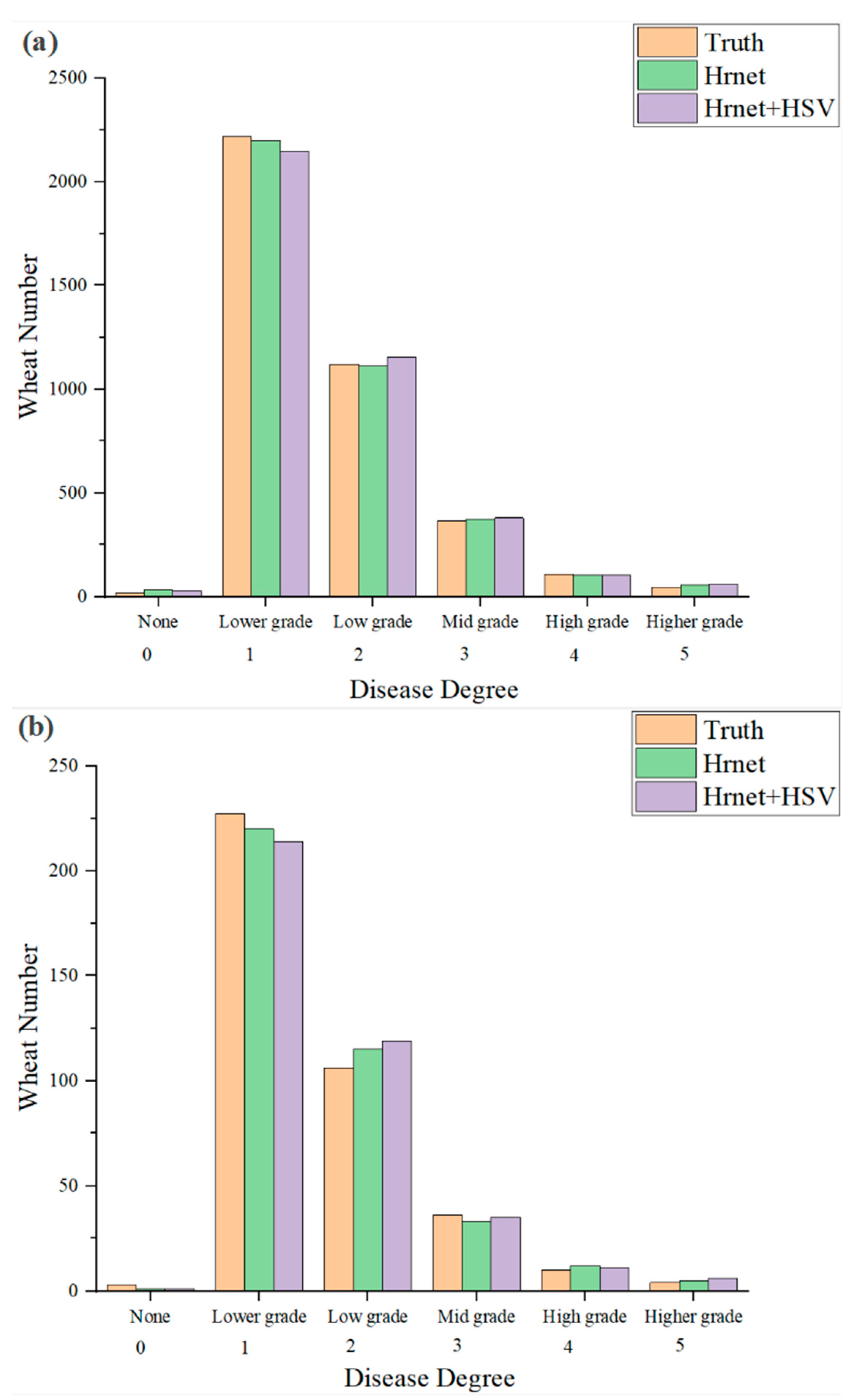 Agriculture 13 01381 g008 Agriculture 13 01381 g008