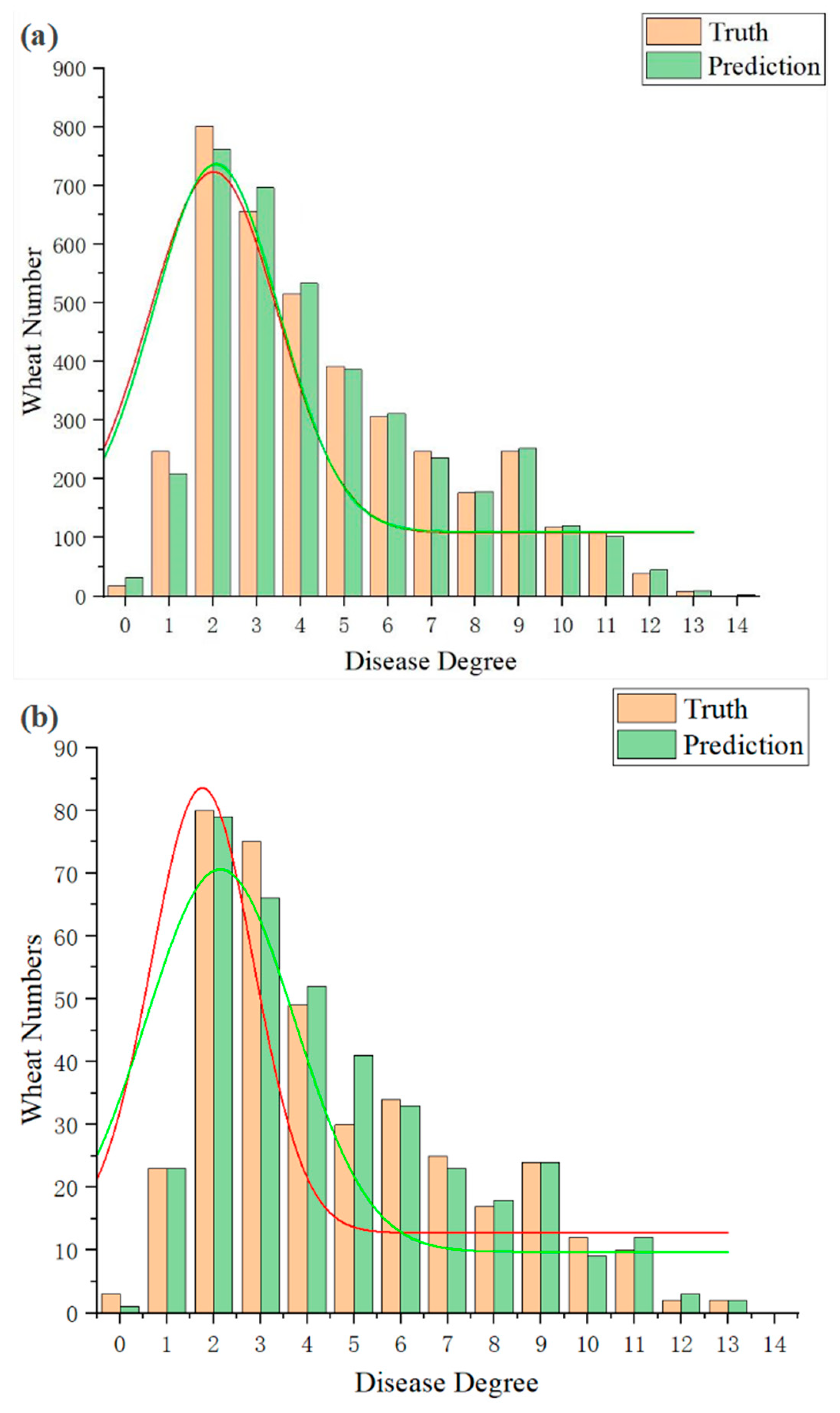 Agriculture 13 01381 g009 Agriculture 13 01381 g009