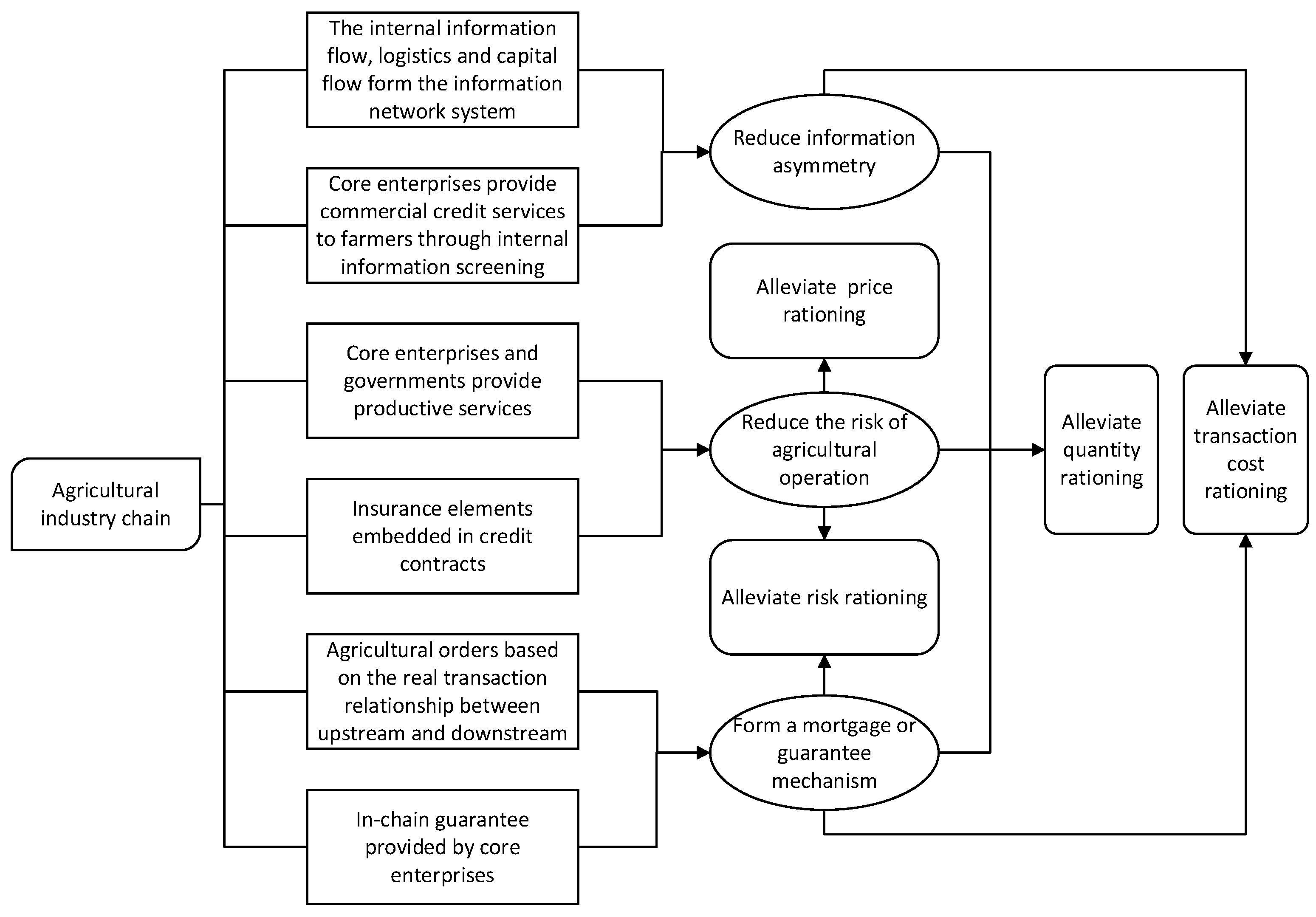 Agriculture 13 01382 g002