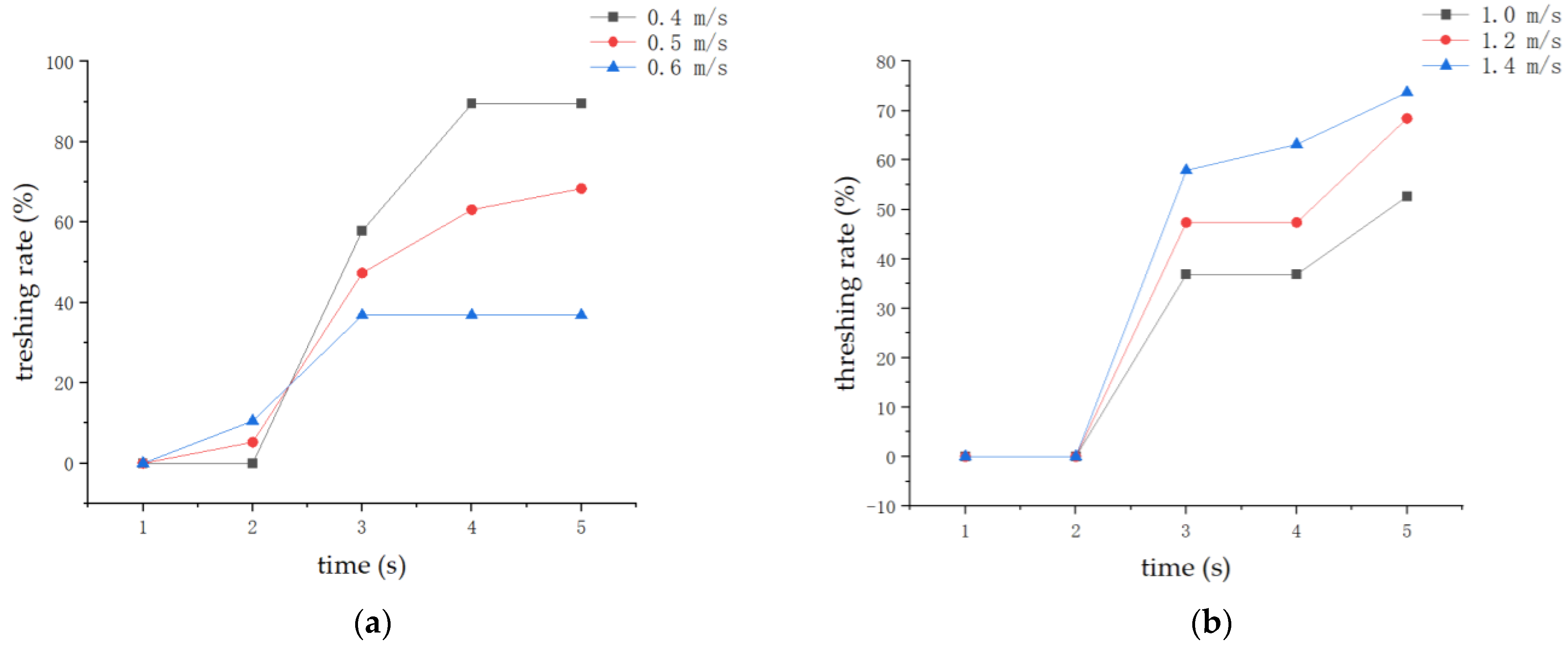 Agriculture 13 01383 g011