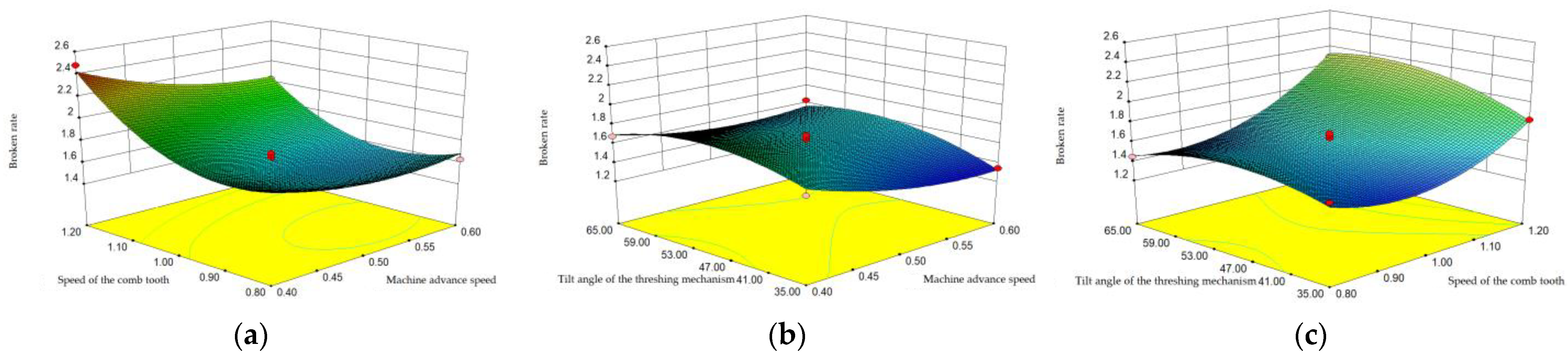Agriculture 13 01383 g016