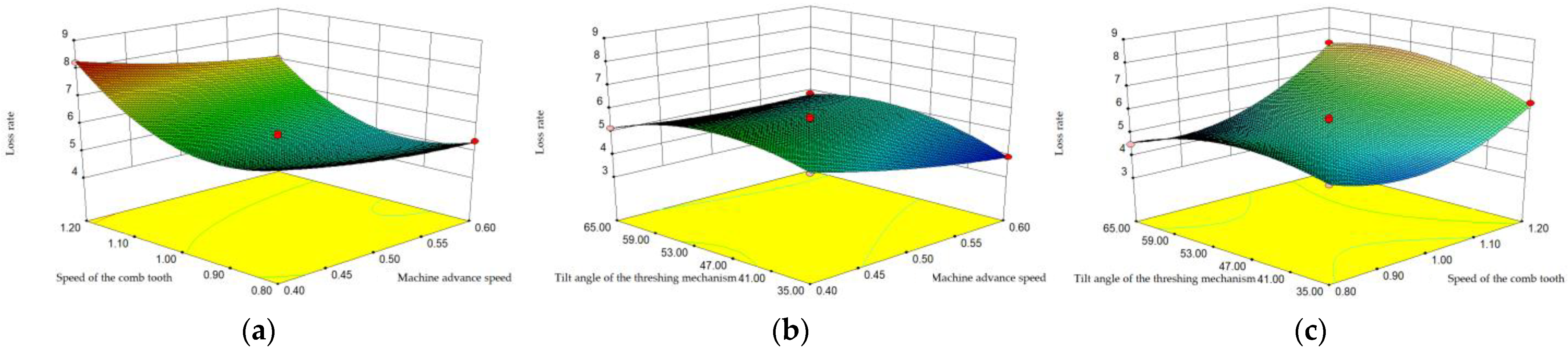 Agriculture 13 01383 g017