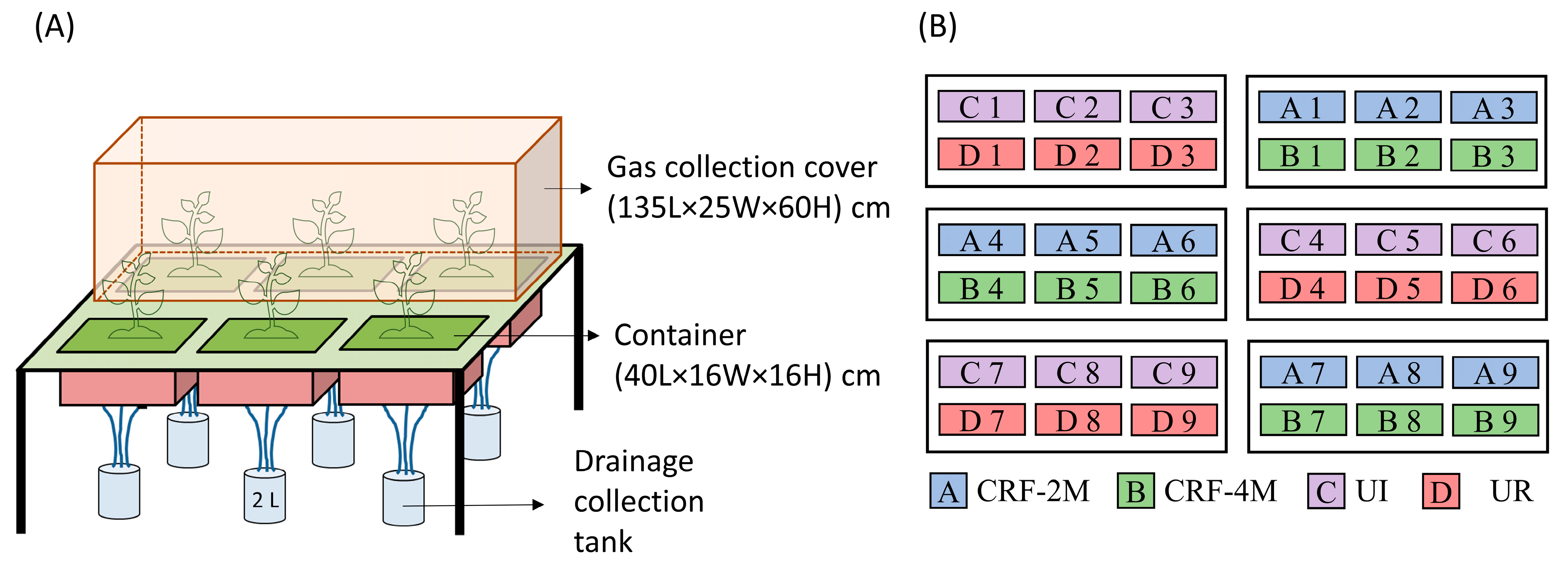Agriculture 13 01384 g001 Agriculture 13 01384 g001