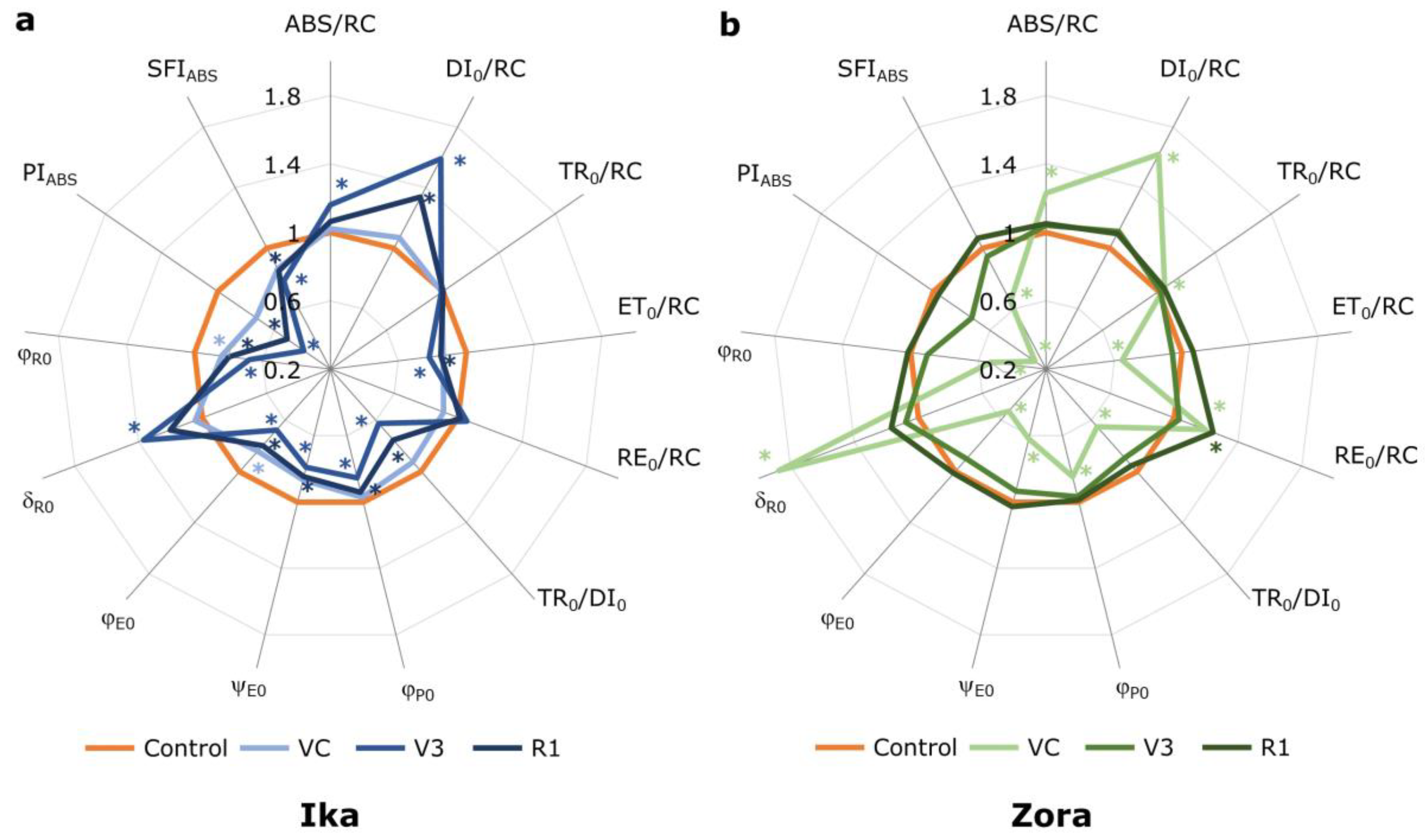 Agriculture 13 01385 g004 Agriculture 13 01385 g004