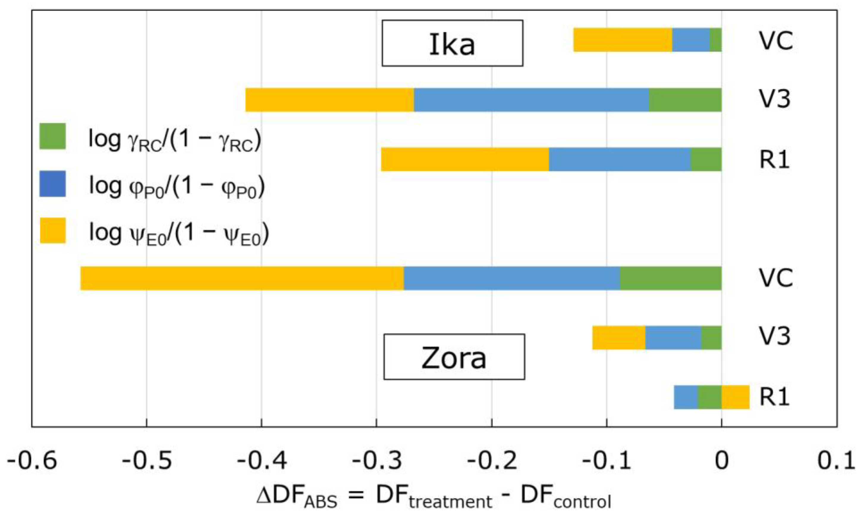 Agriculture 13 01385 g005 Agriculture 13 01385 g005